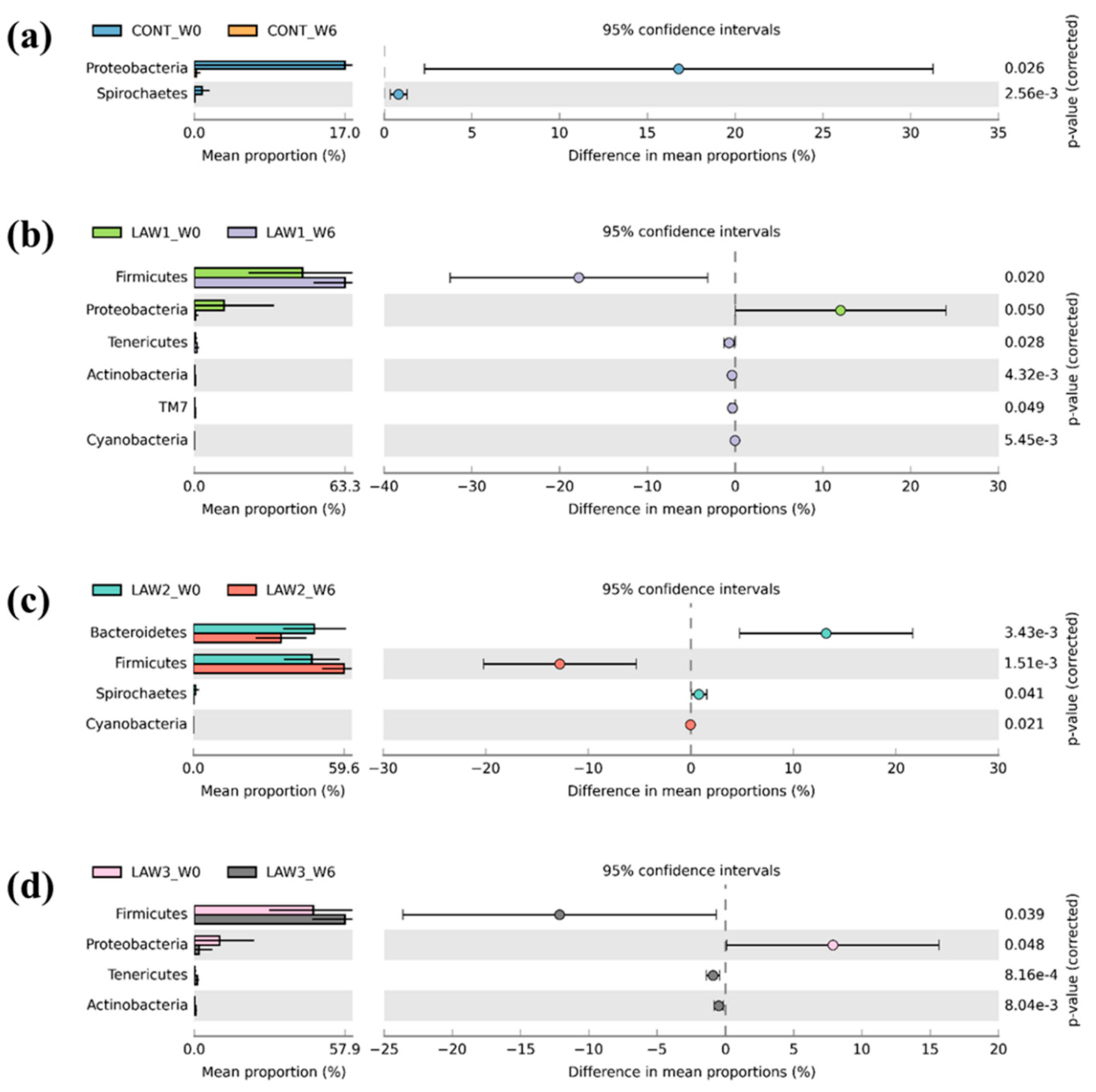 Animals 11 02082 g005