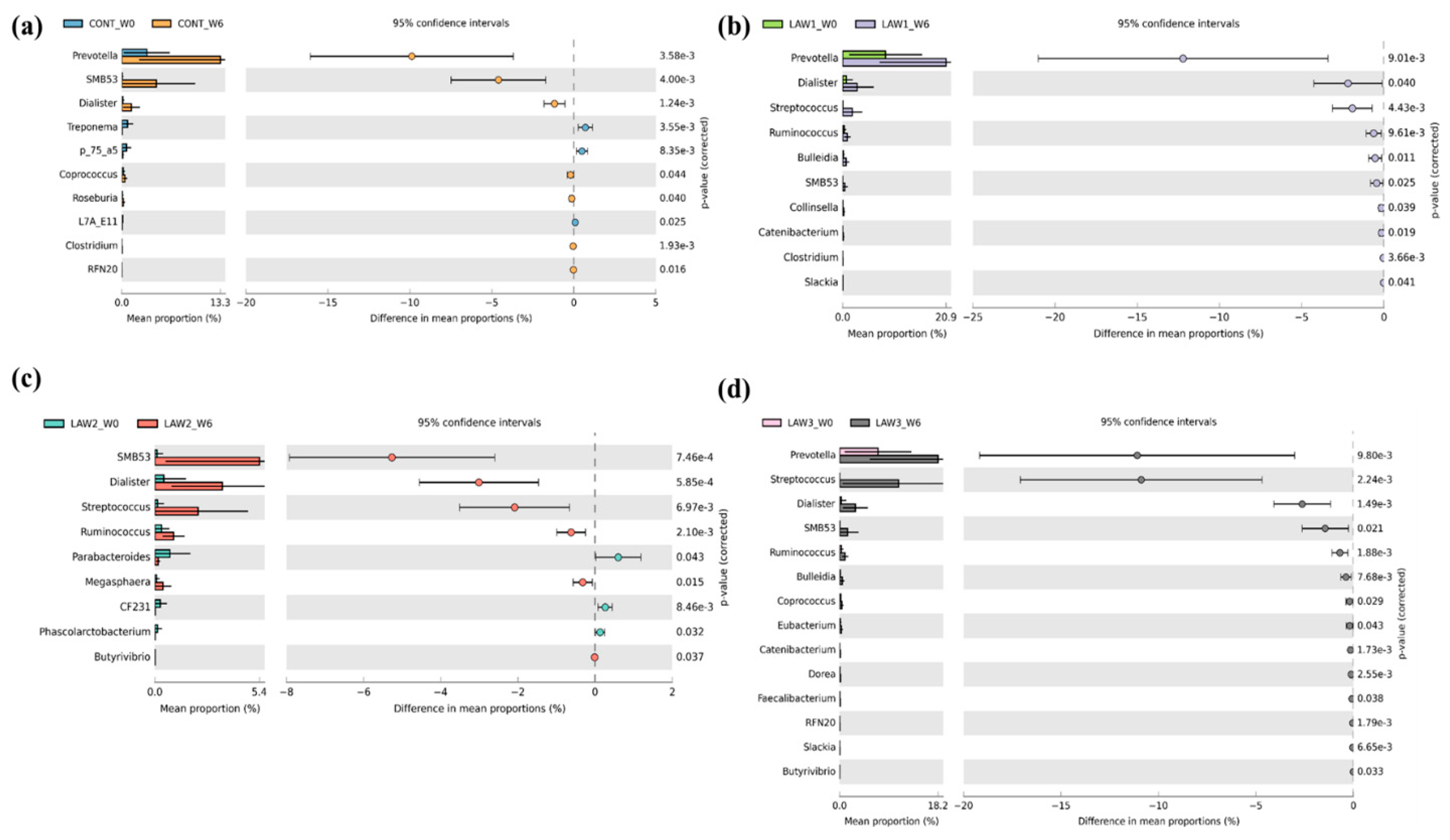 Animals 11 02082 g006