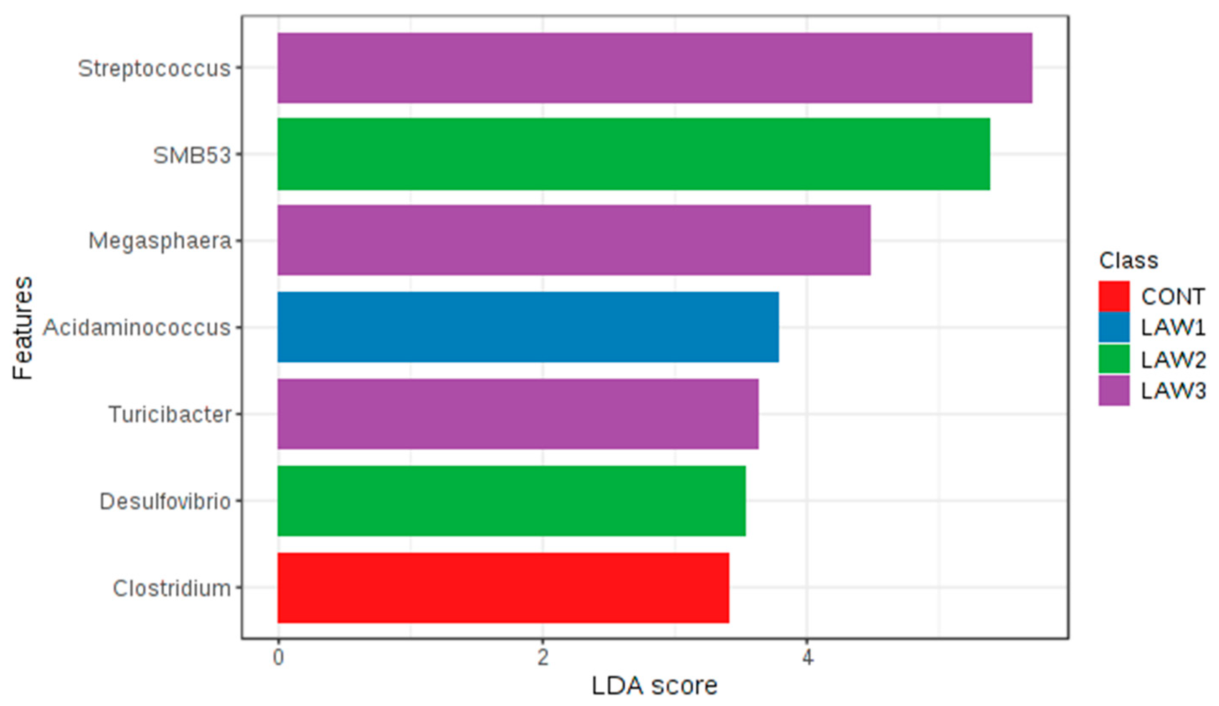 Animals 11 02082 g007