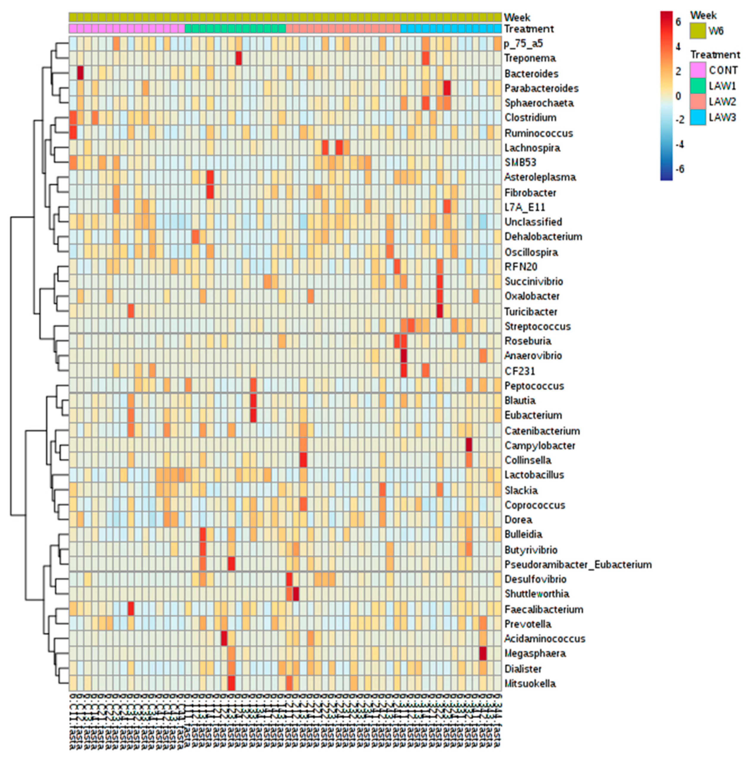Animals 11 02082 g008