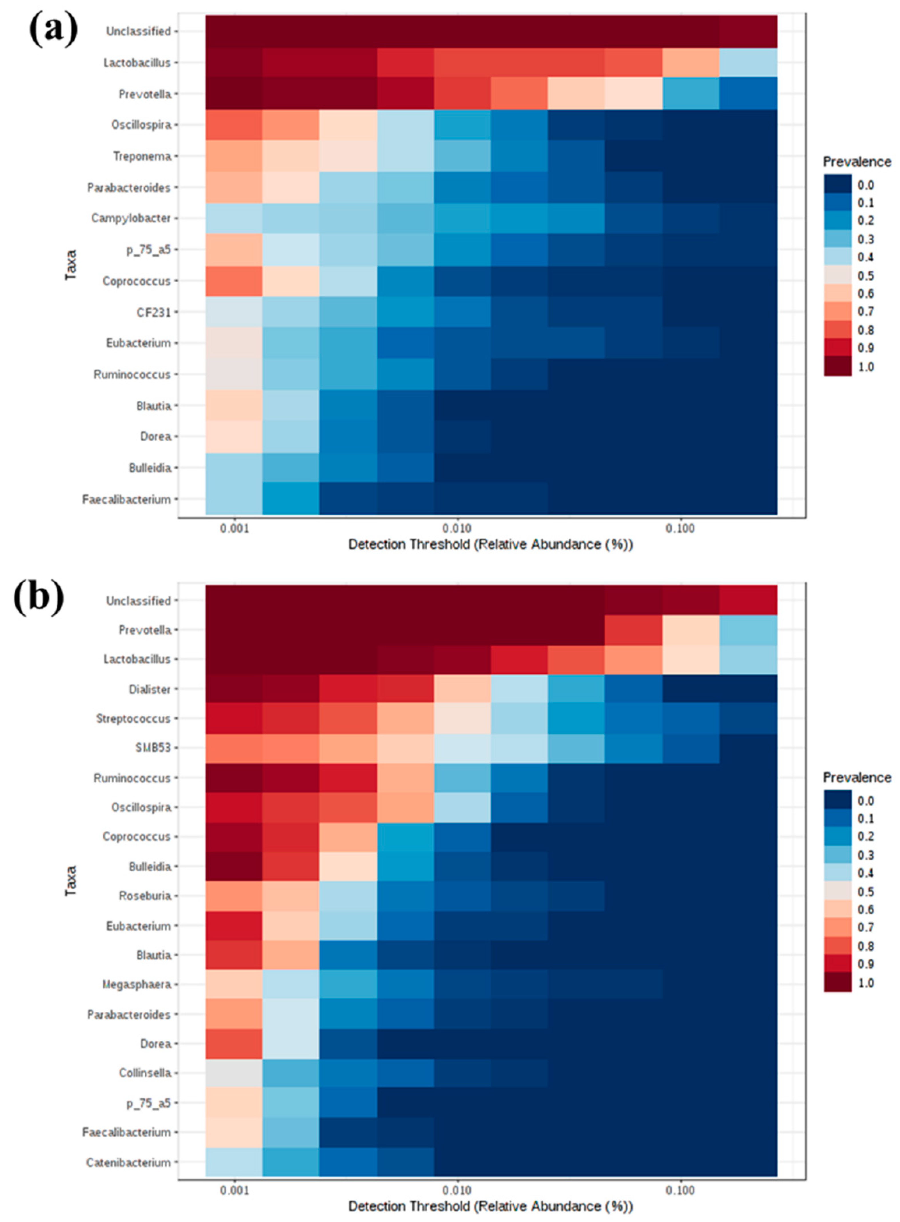 Animals 11 02082 g009