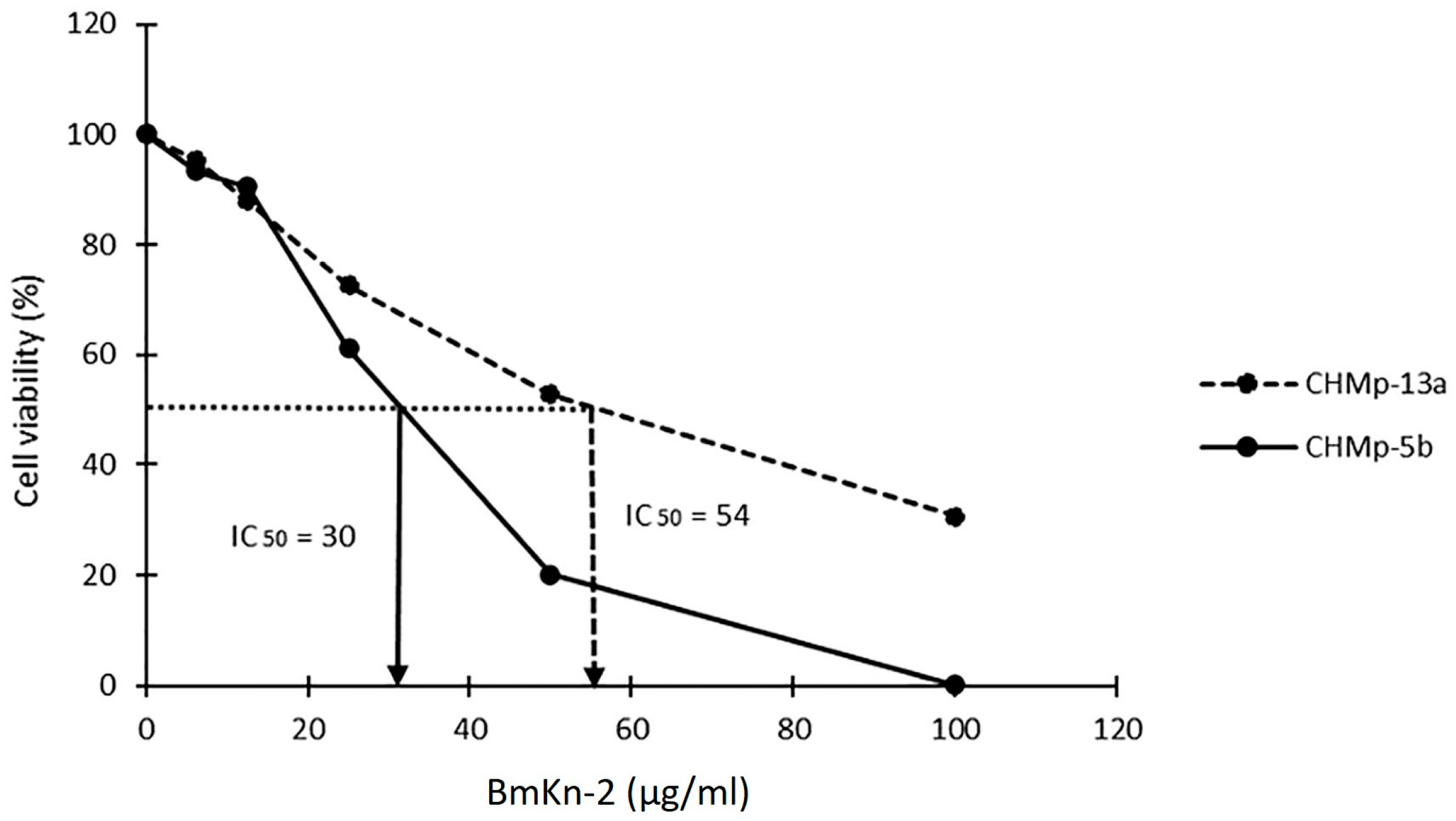 Animals 11 02119 g001