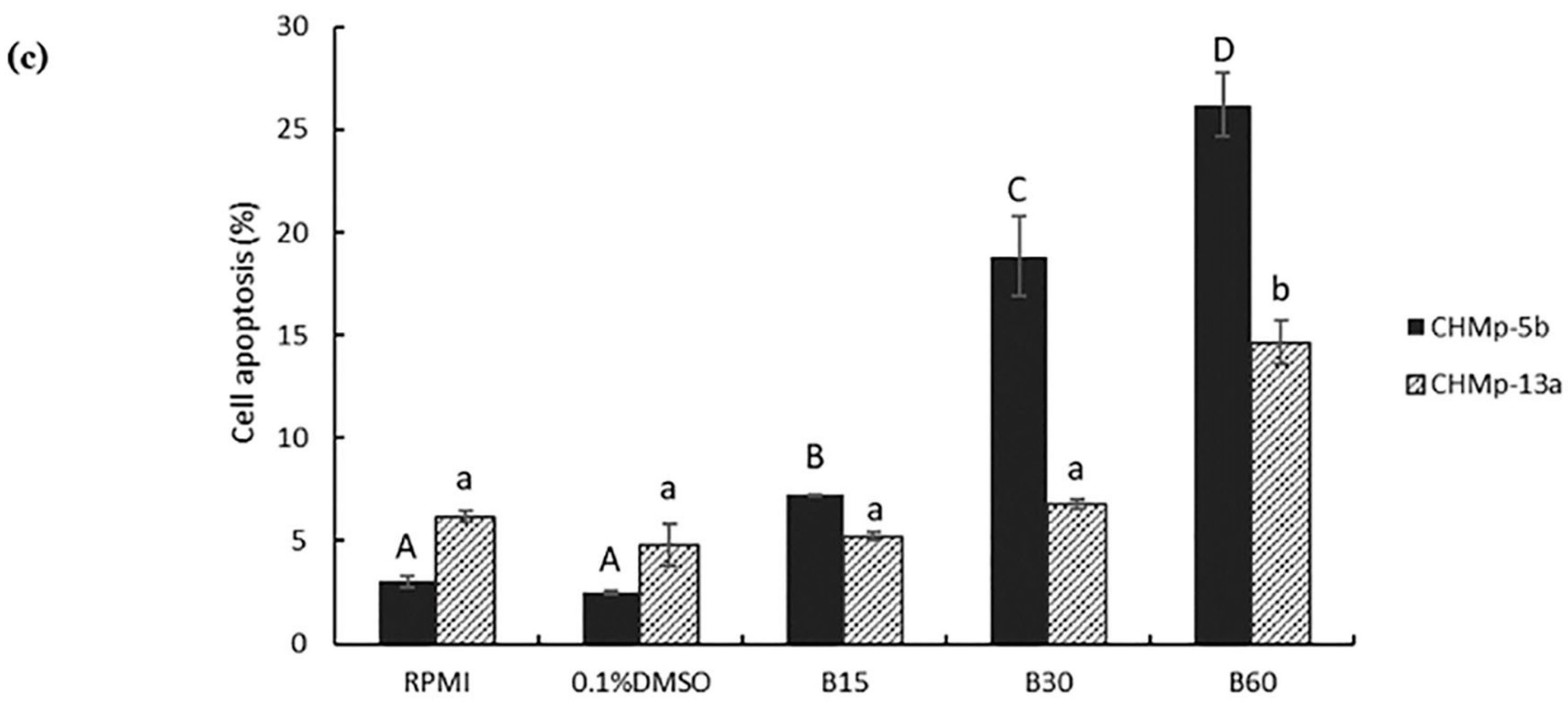 Animals 11 02119 g003b