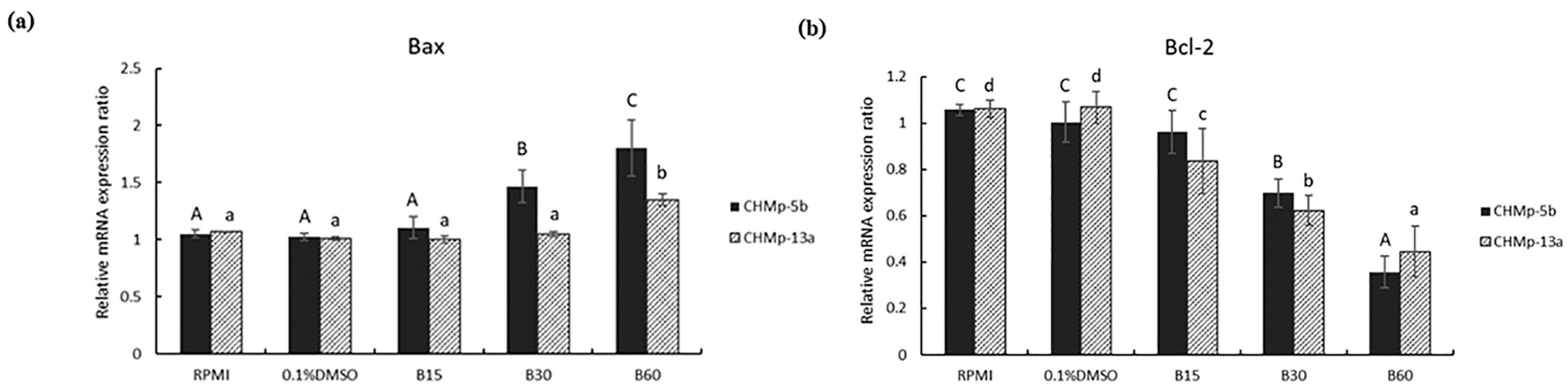 Animals 11 02119 g004a