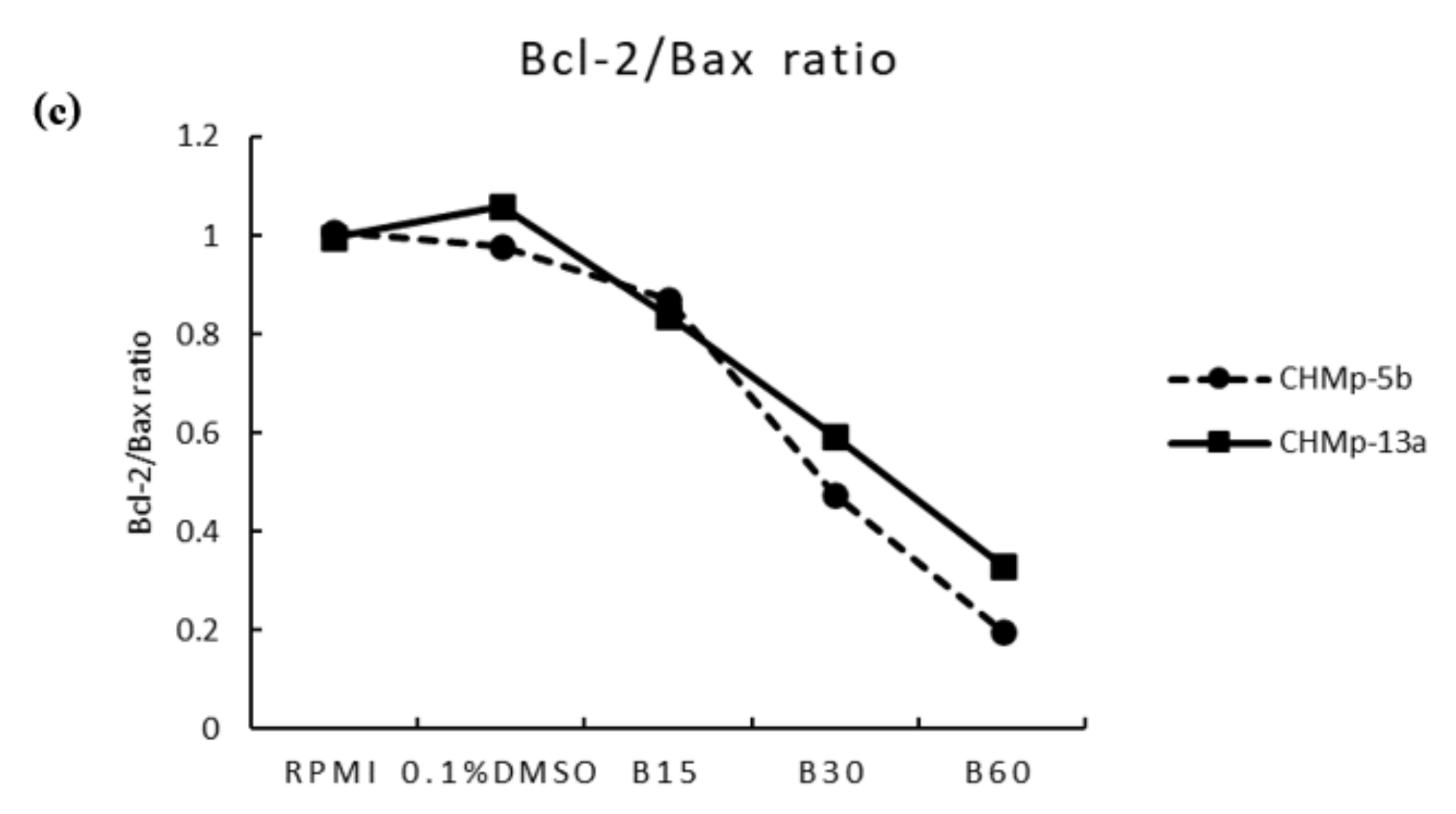 Animals 11 02119 g004b