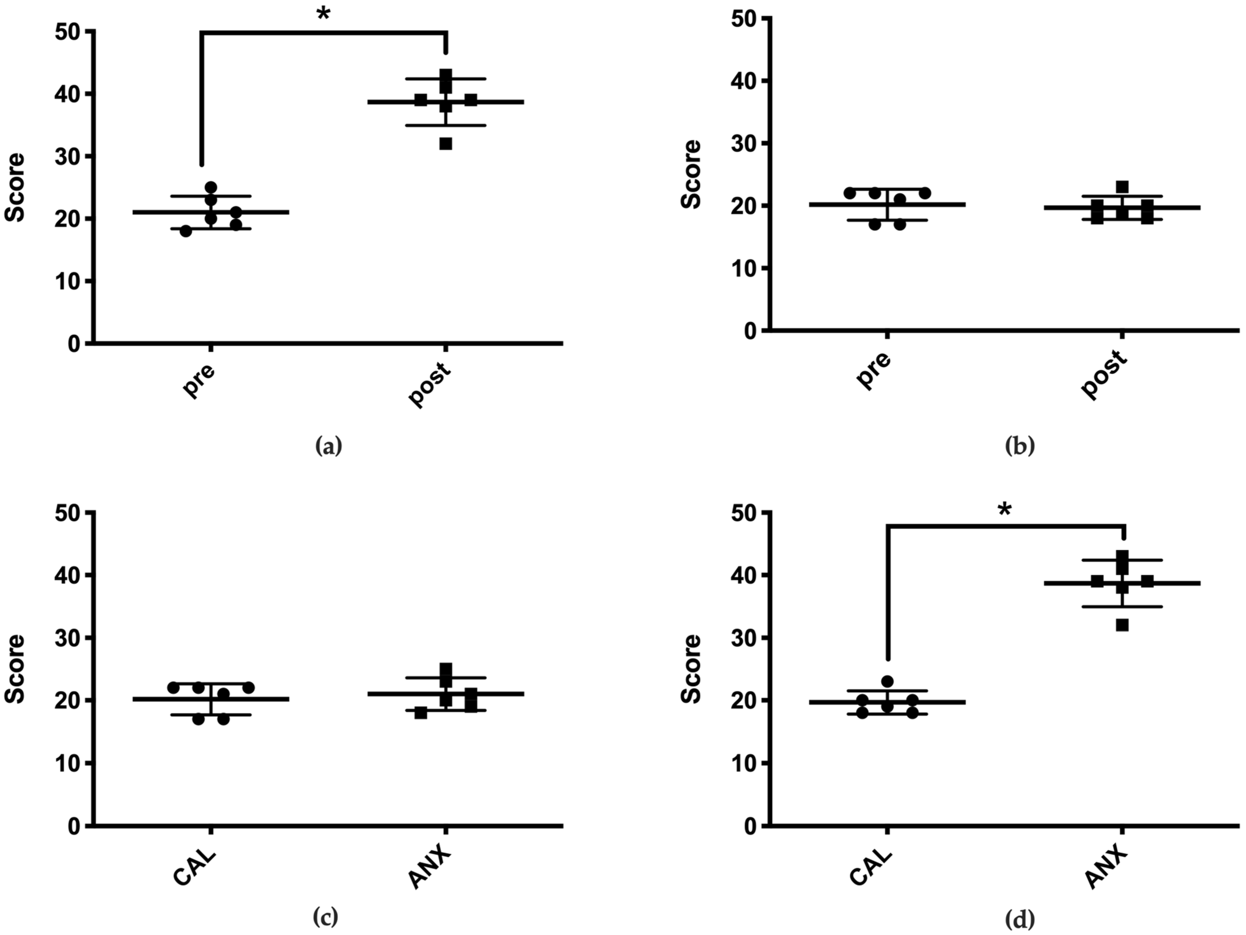 Animals 11 02126 g002 Animals 11 02126 g002