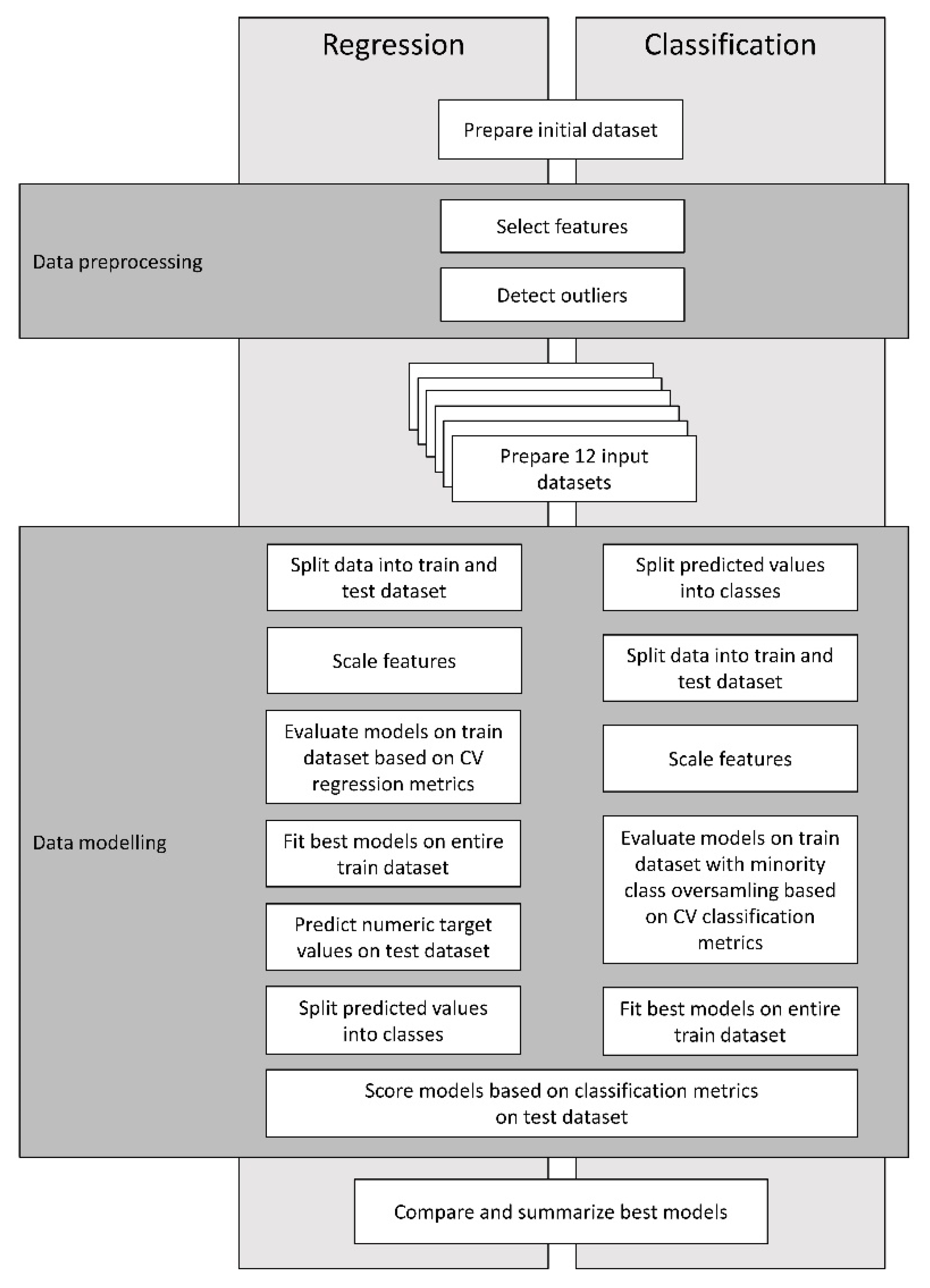 Animals 11 02131 g001