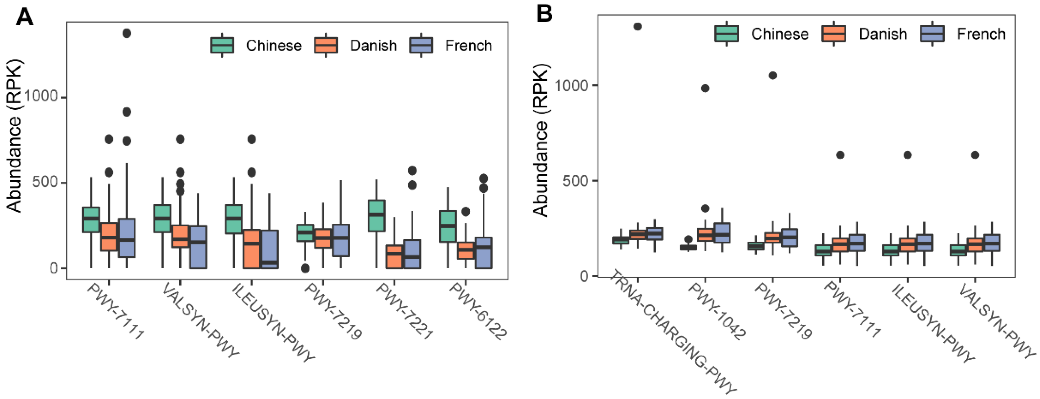 Animals 11 02139 g004