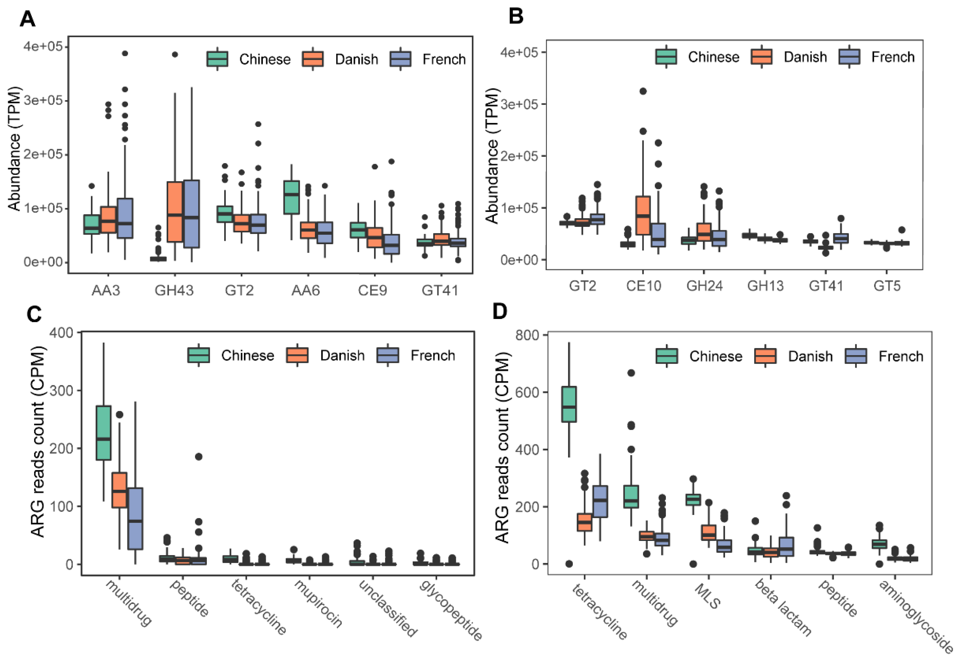 Animals 11 02139 g006