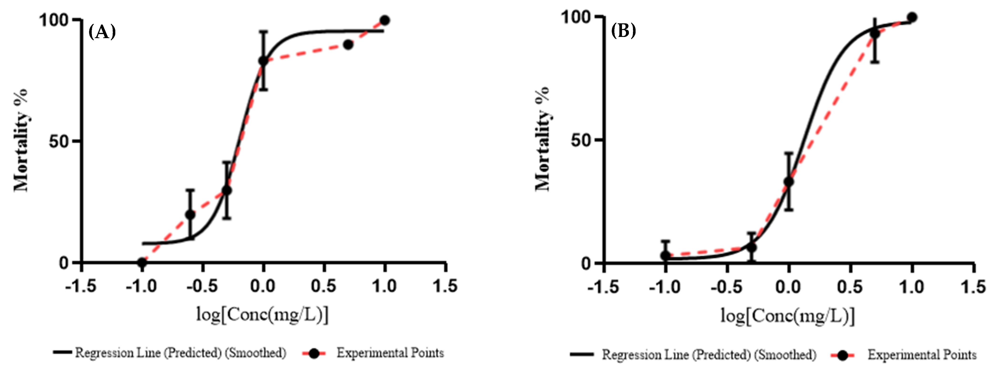 Animals 11 02170 g004a Animals 11 02170 g004a
