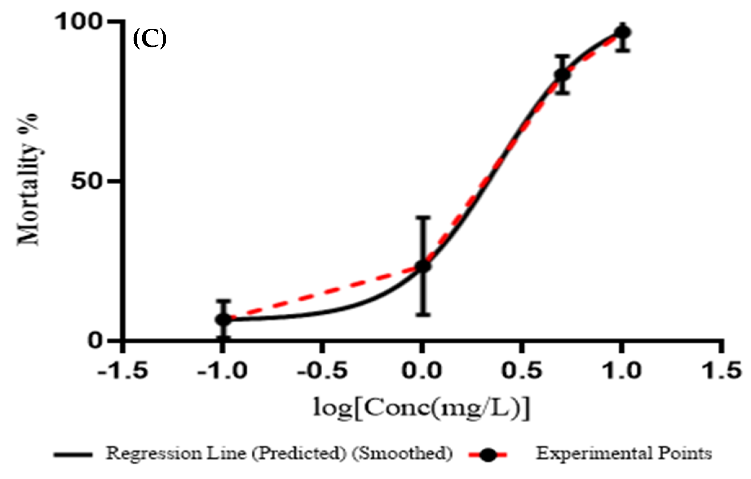 Animals 11 02170 g004b Animals 11 02170 g004b