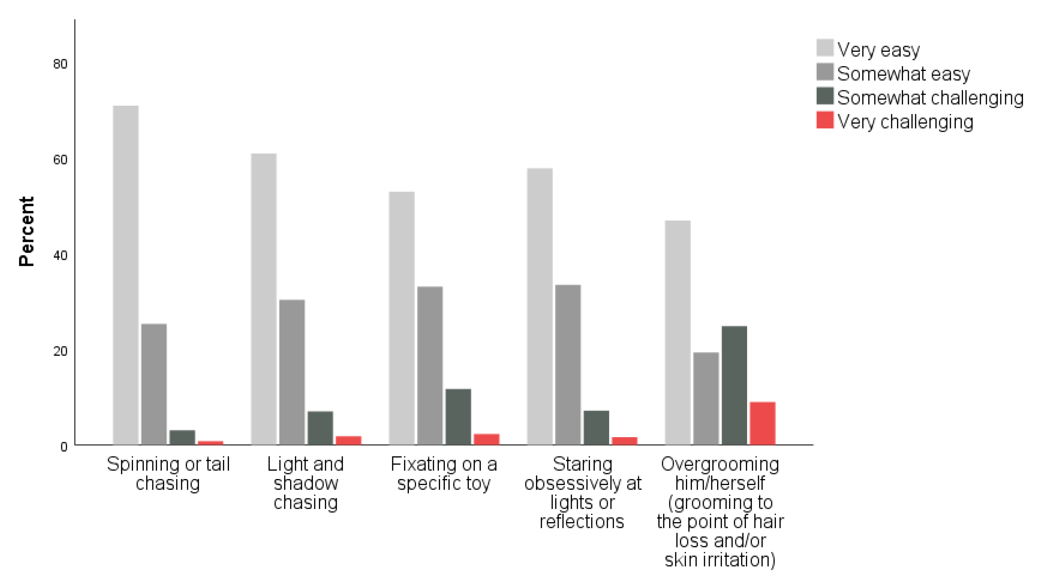 Animals 11 02178 g002