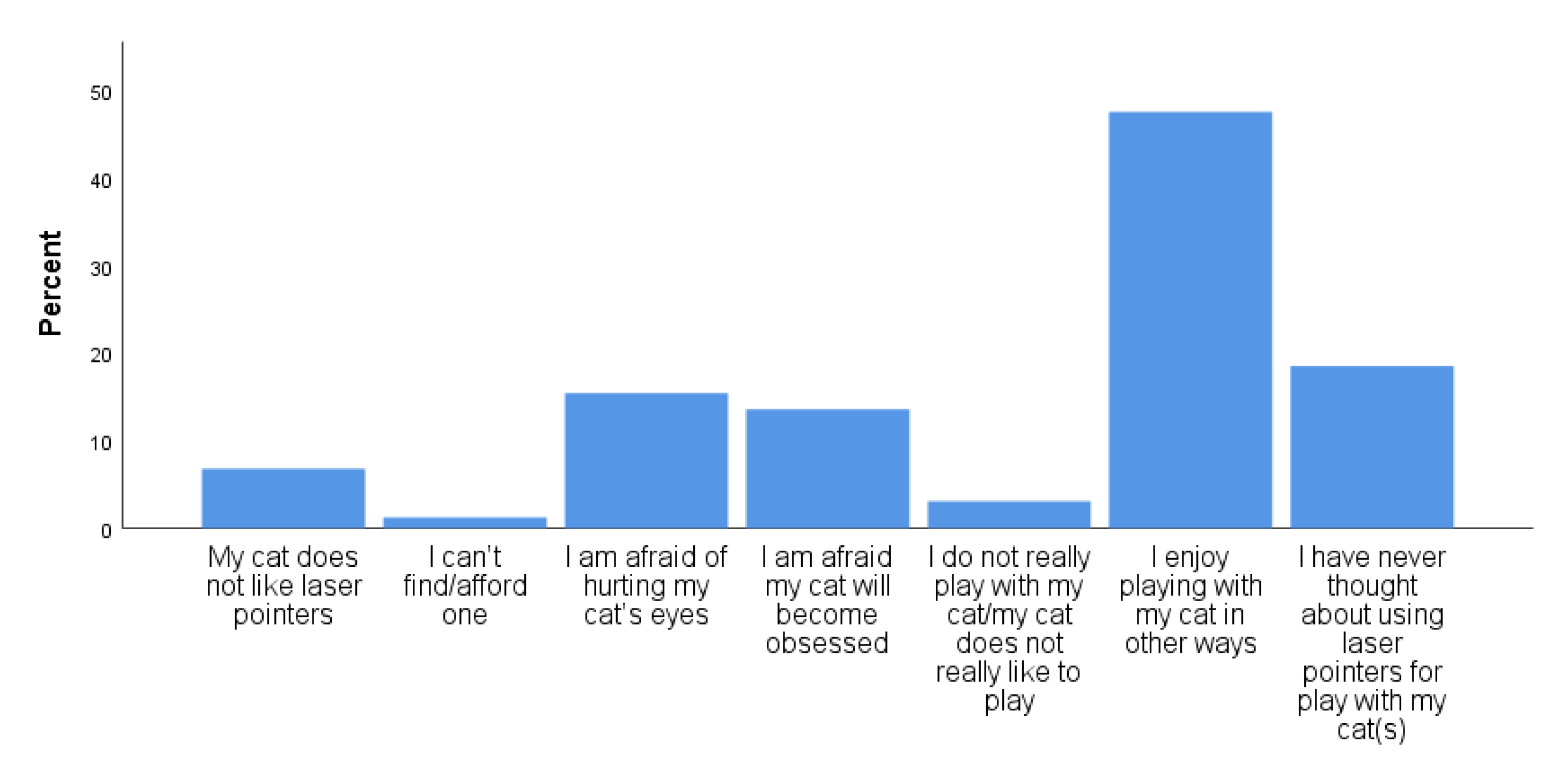 Animals 11 02178 g004