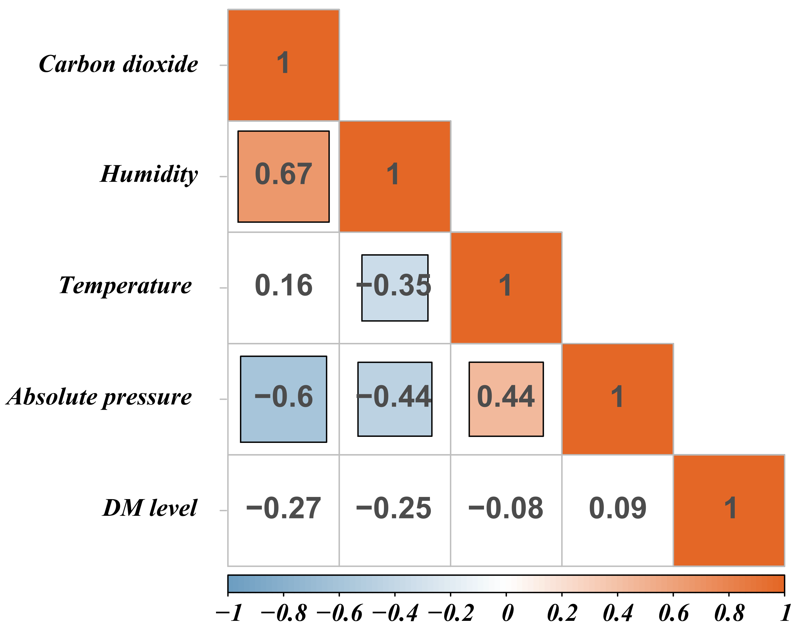 Animals 11 02179 g002