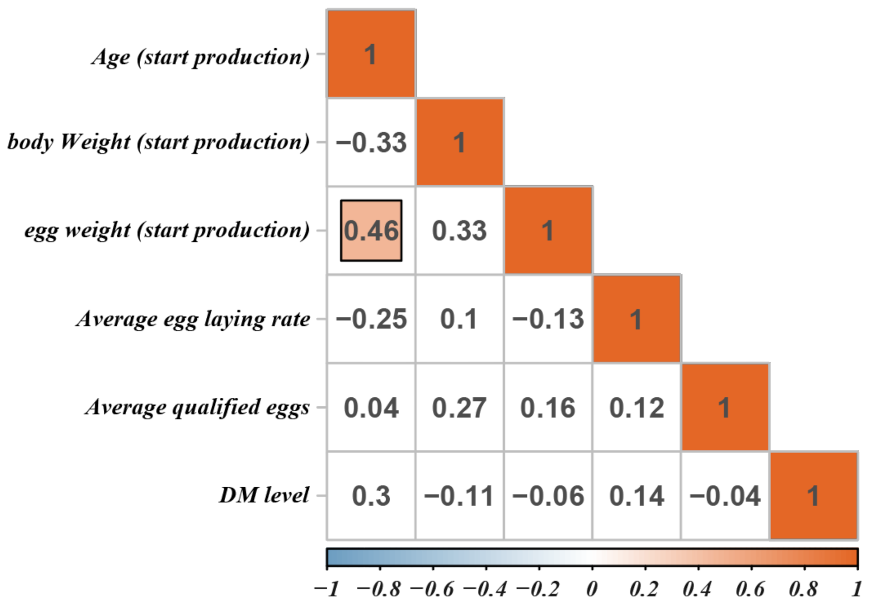 Animals 11 02179 g003