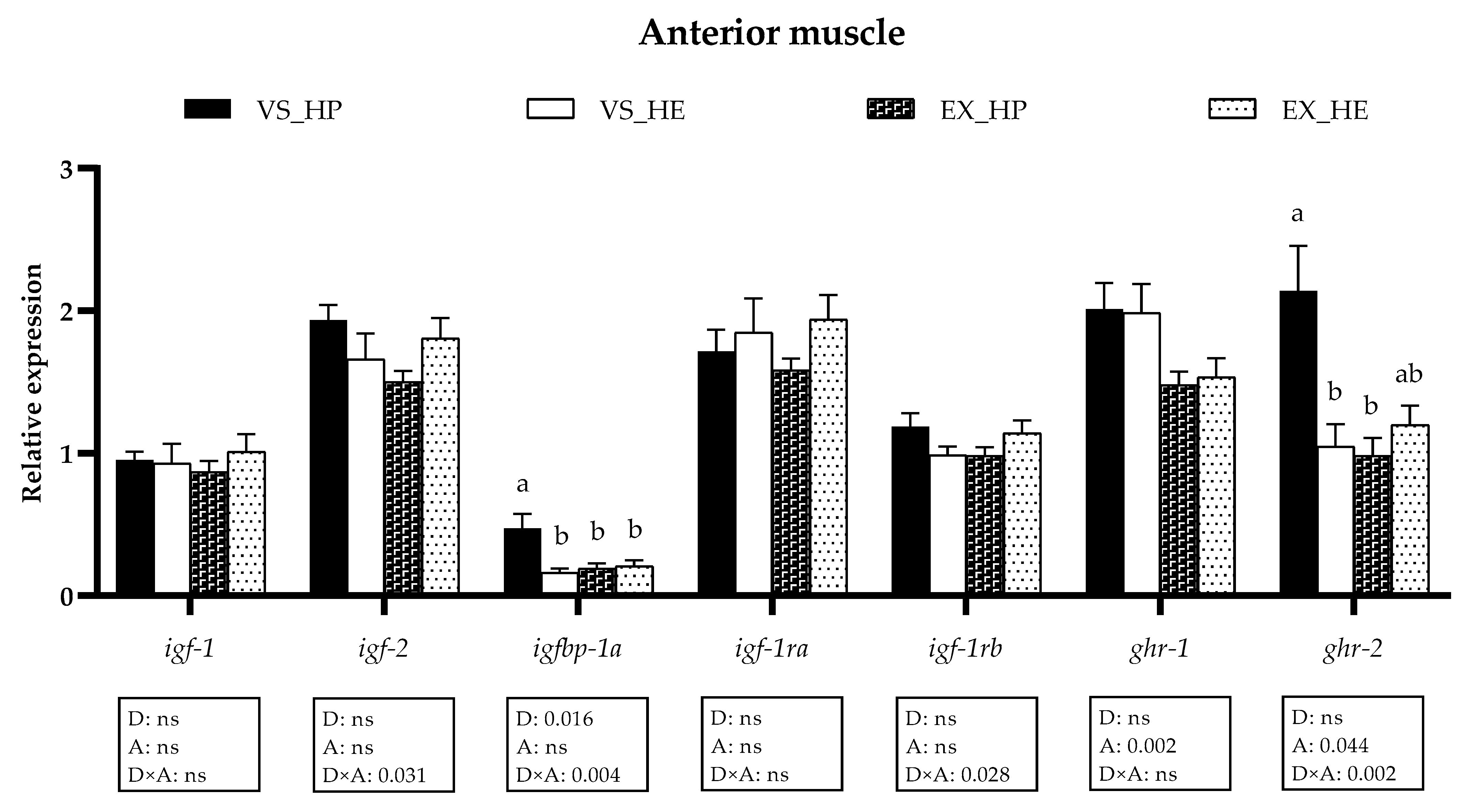 Animals 11 02182 g003