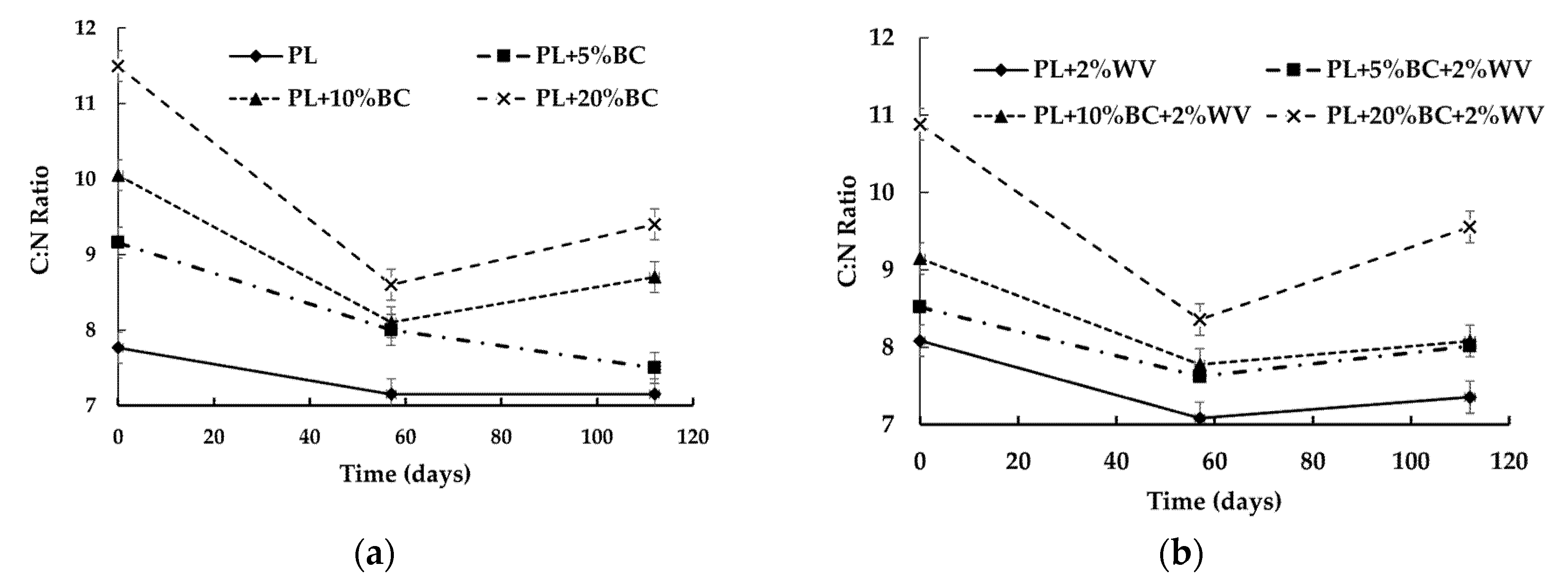 Animals 11 02209 g003