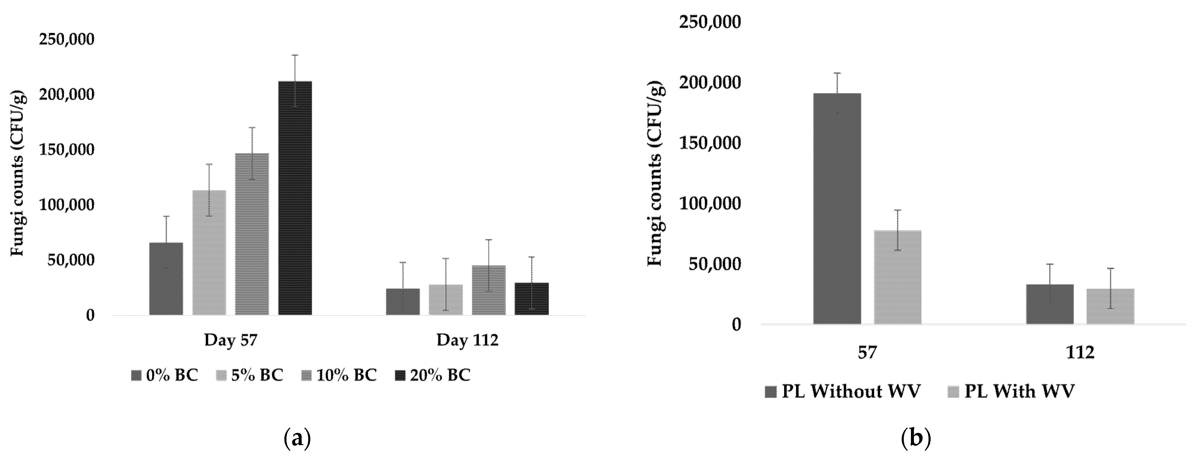 Animals 11 02209 g007