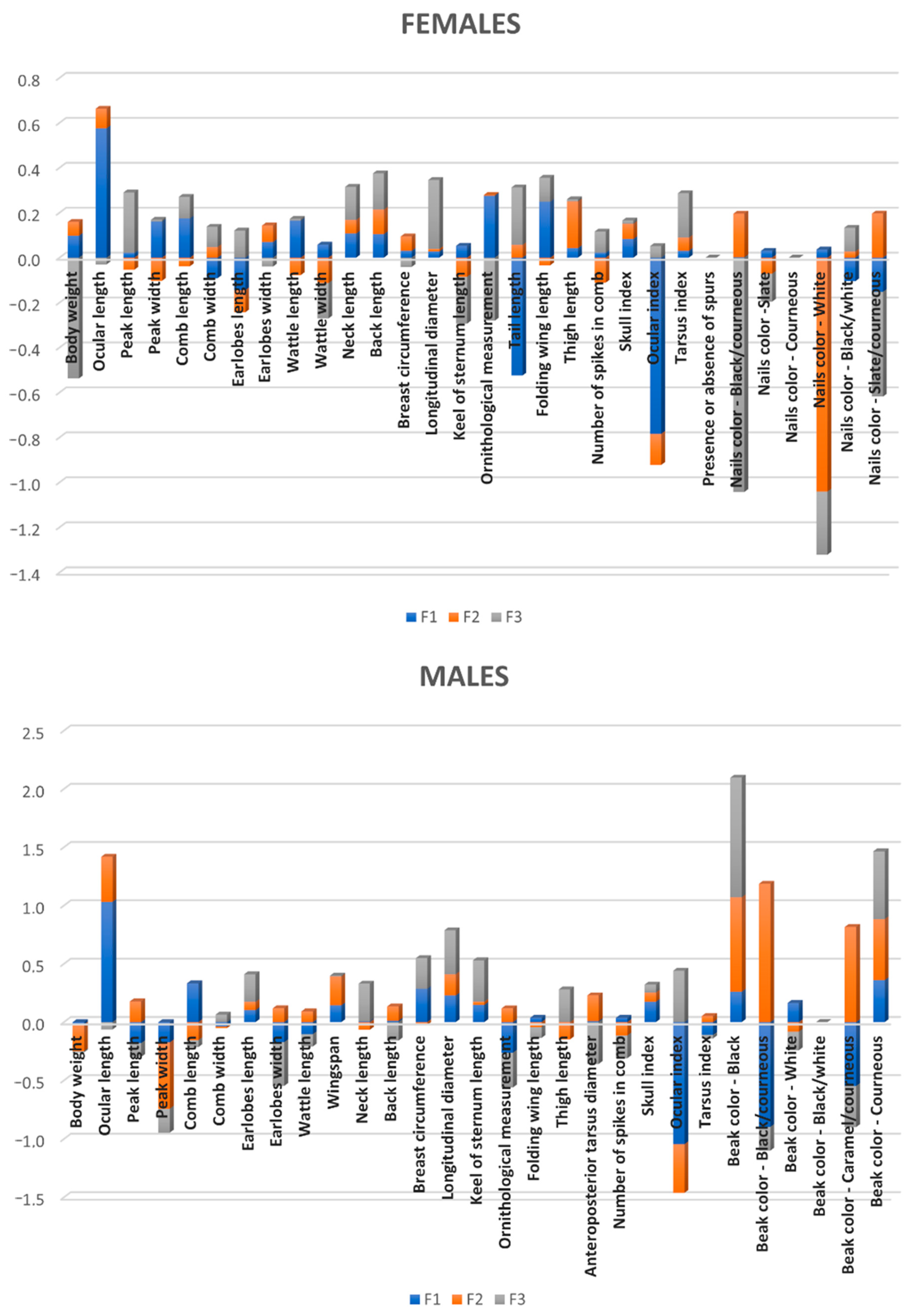 Animals 11 02211 g003
