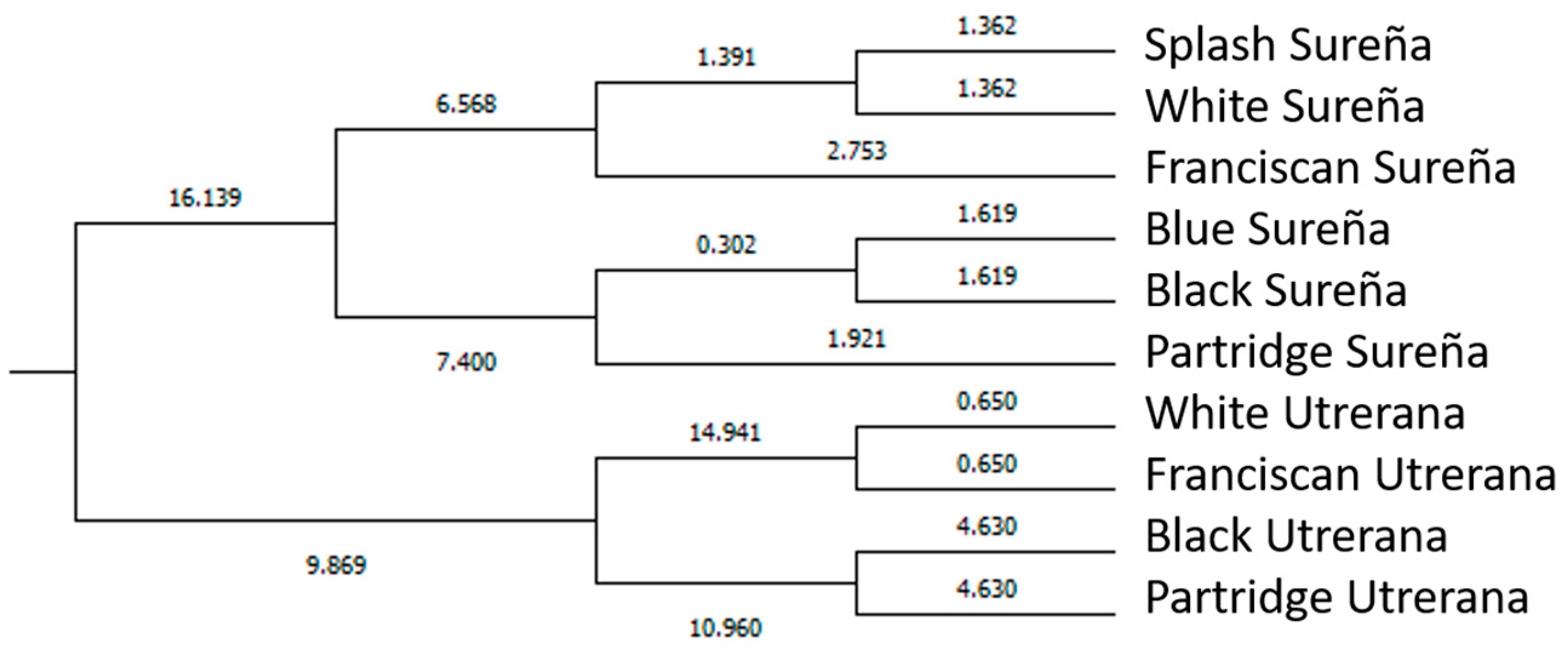 Animals 11 02211 g005