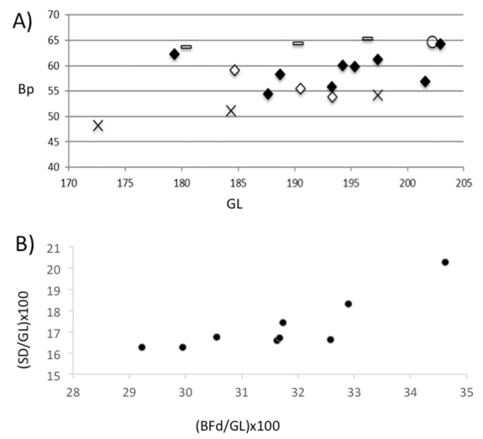 Animals 11 02214 g012