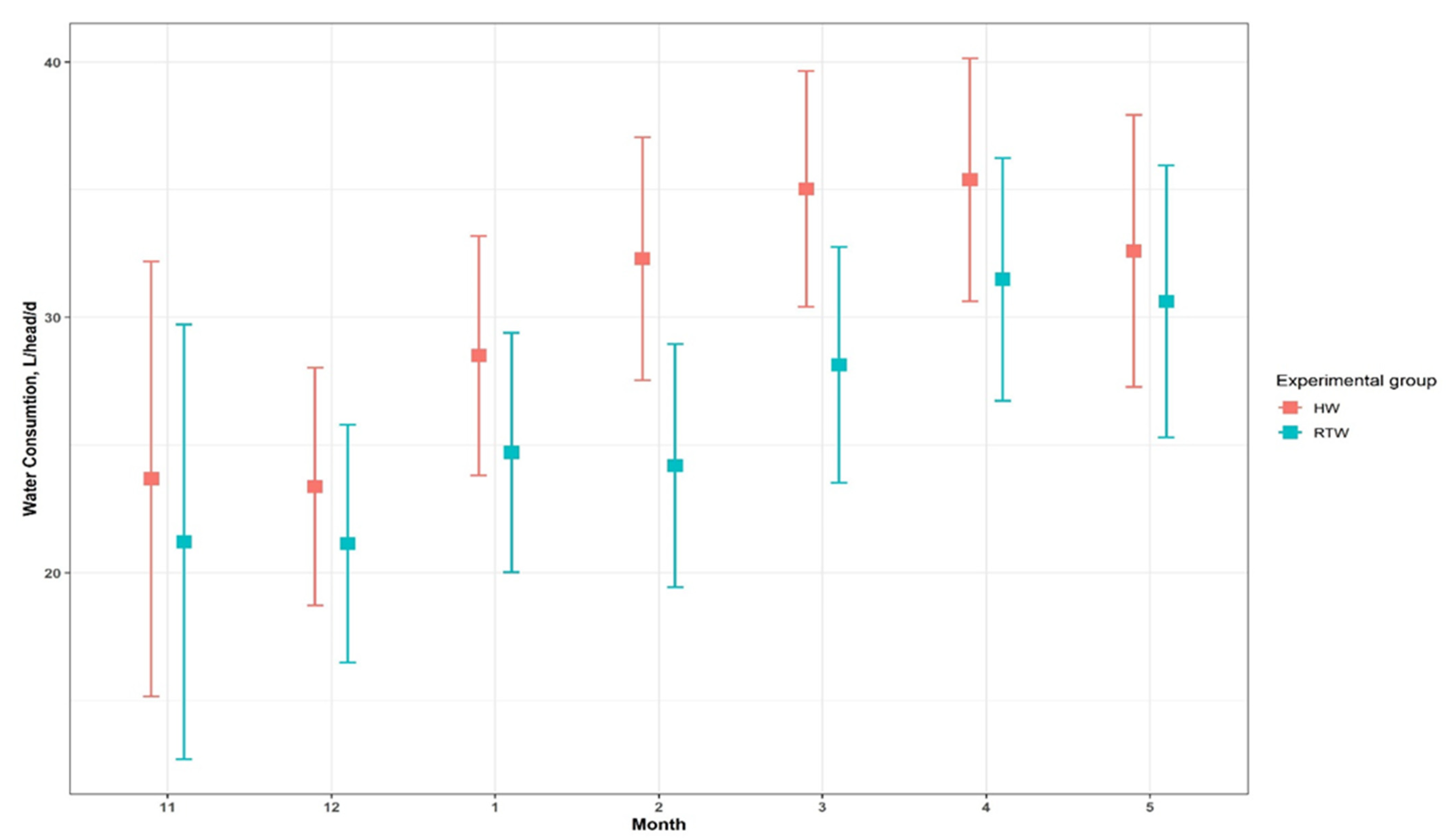 Animals 11 02218 g003
