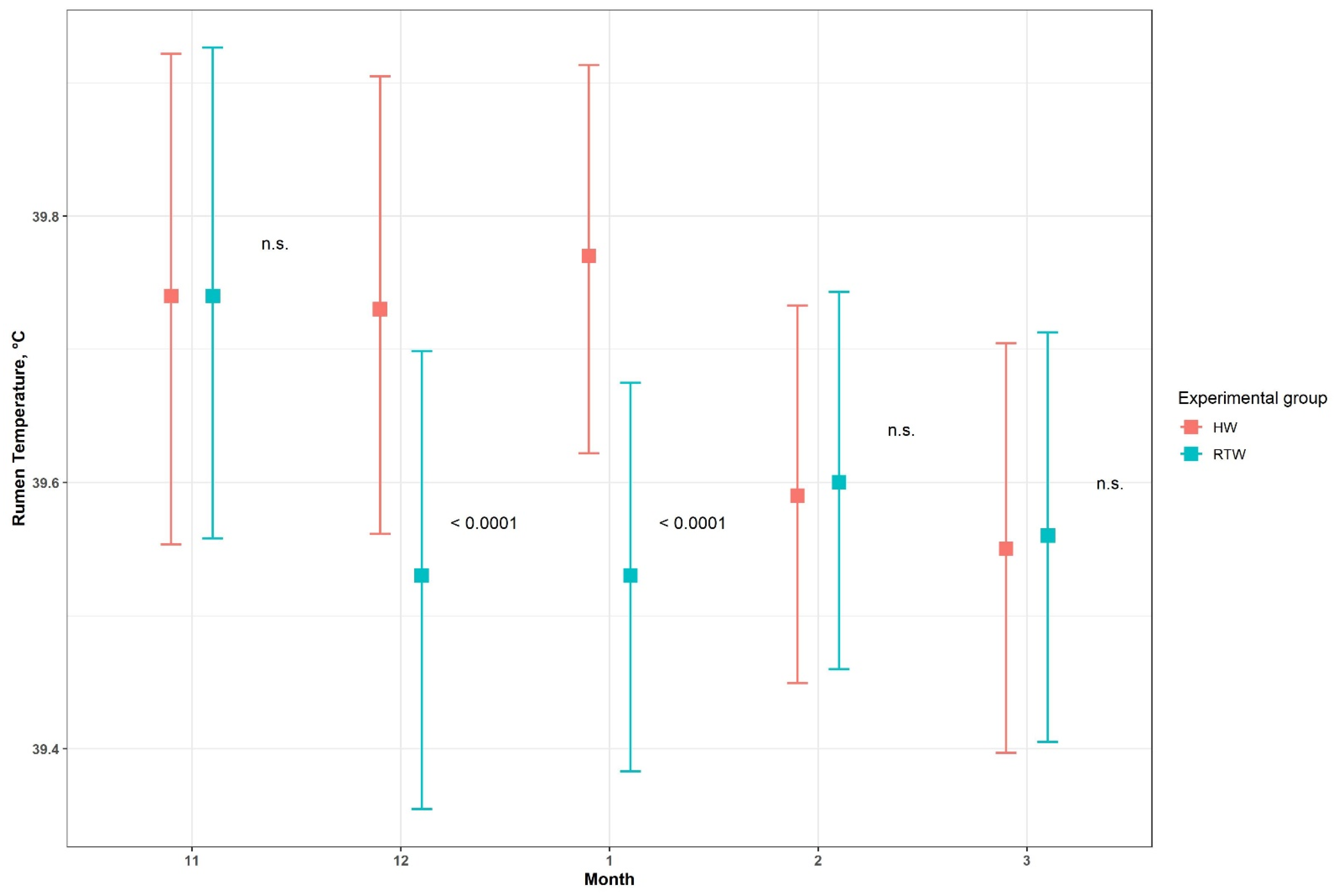 Animals 11 02218 g005
