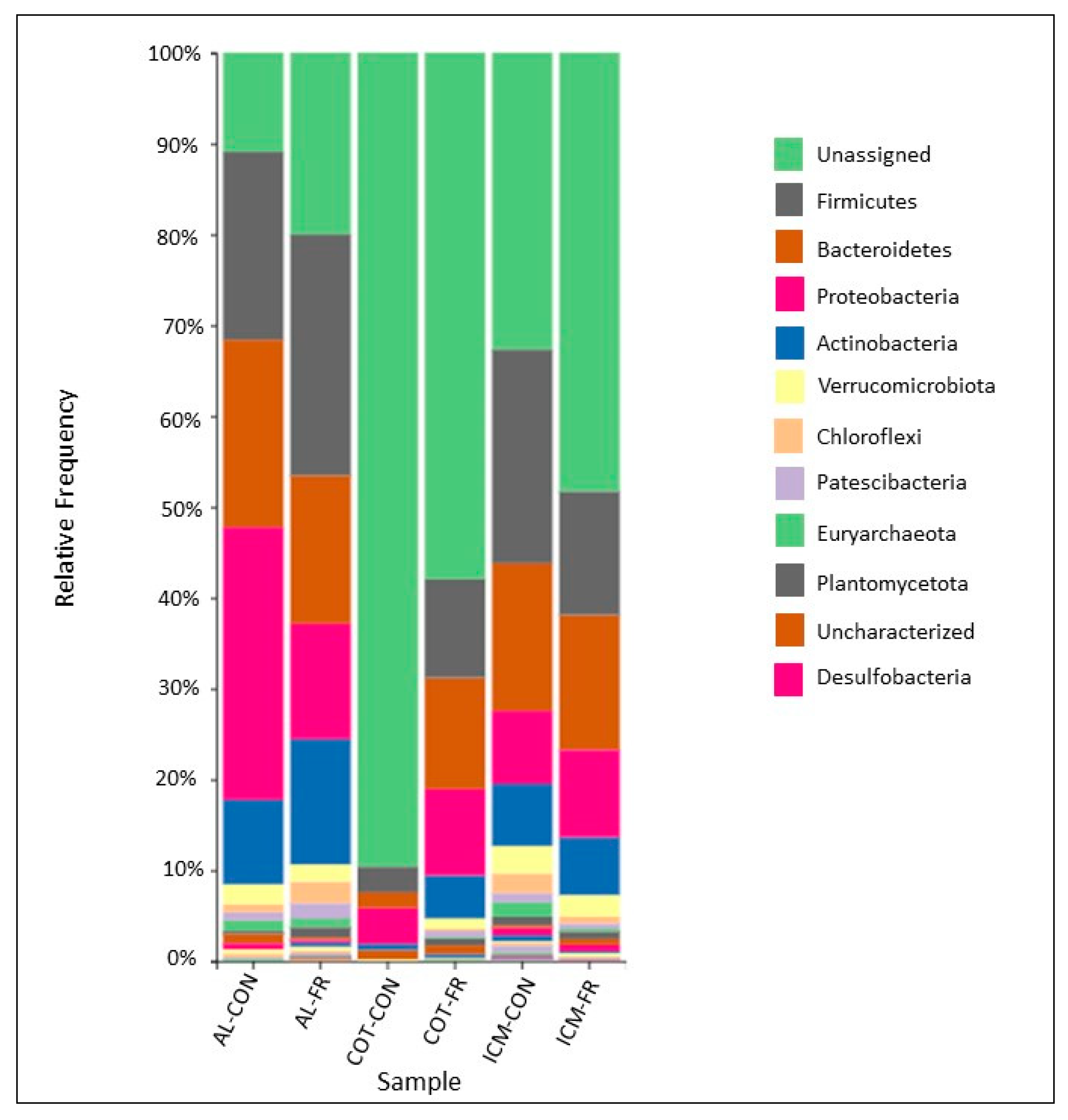 Animals 11 02219 g001