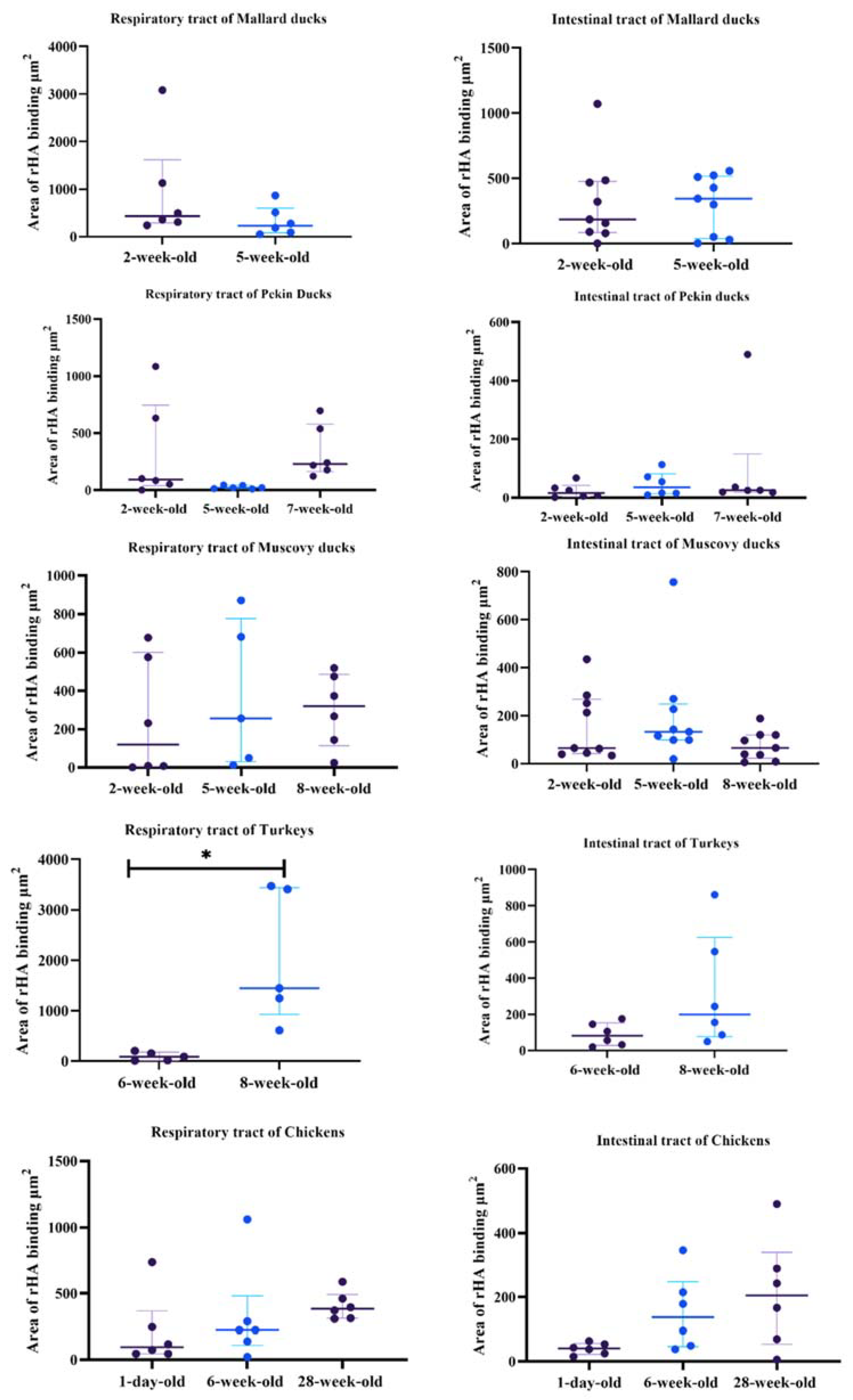 Animals 11 02223 g010