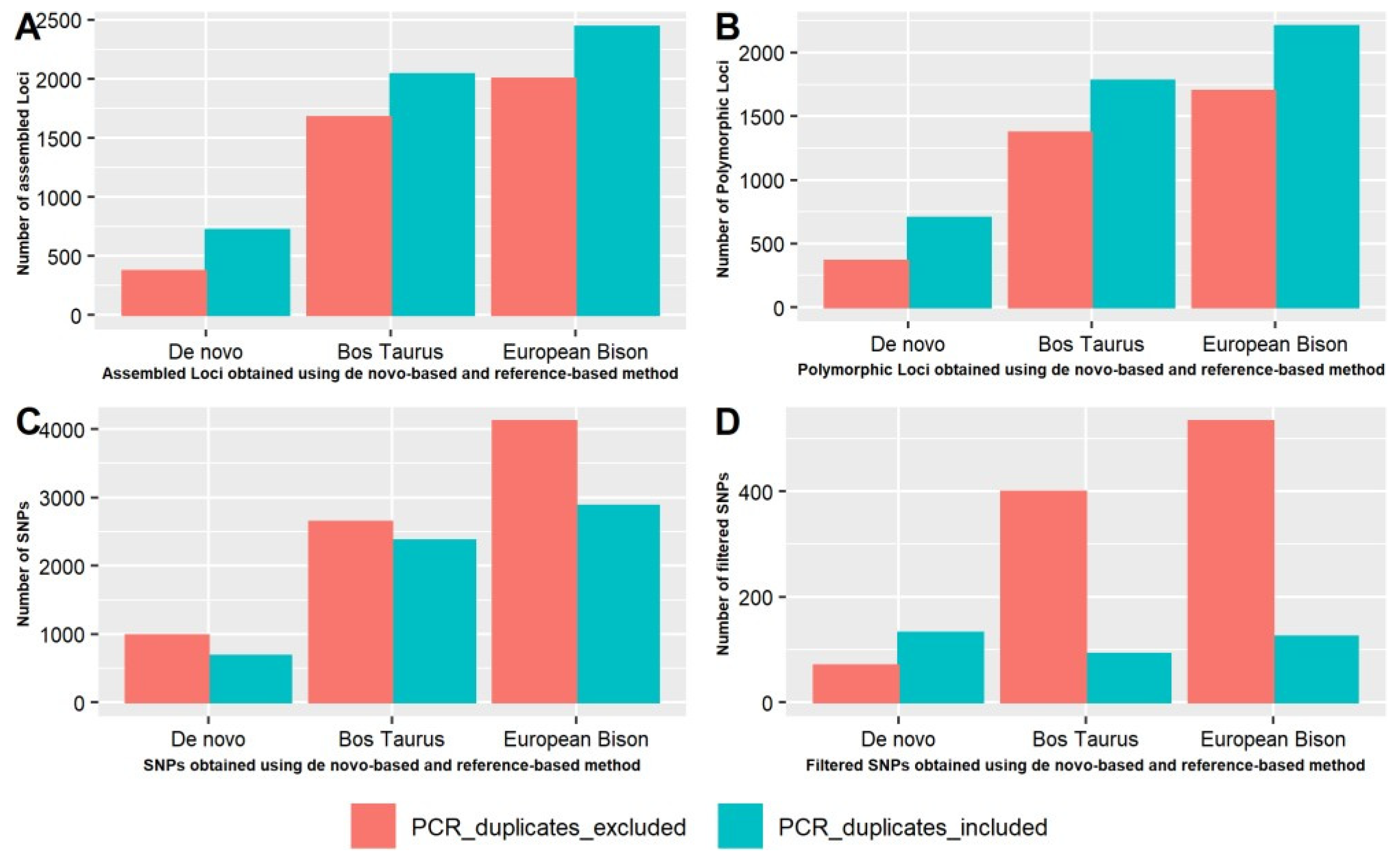 Animals 11 02226 g003