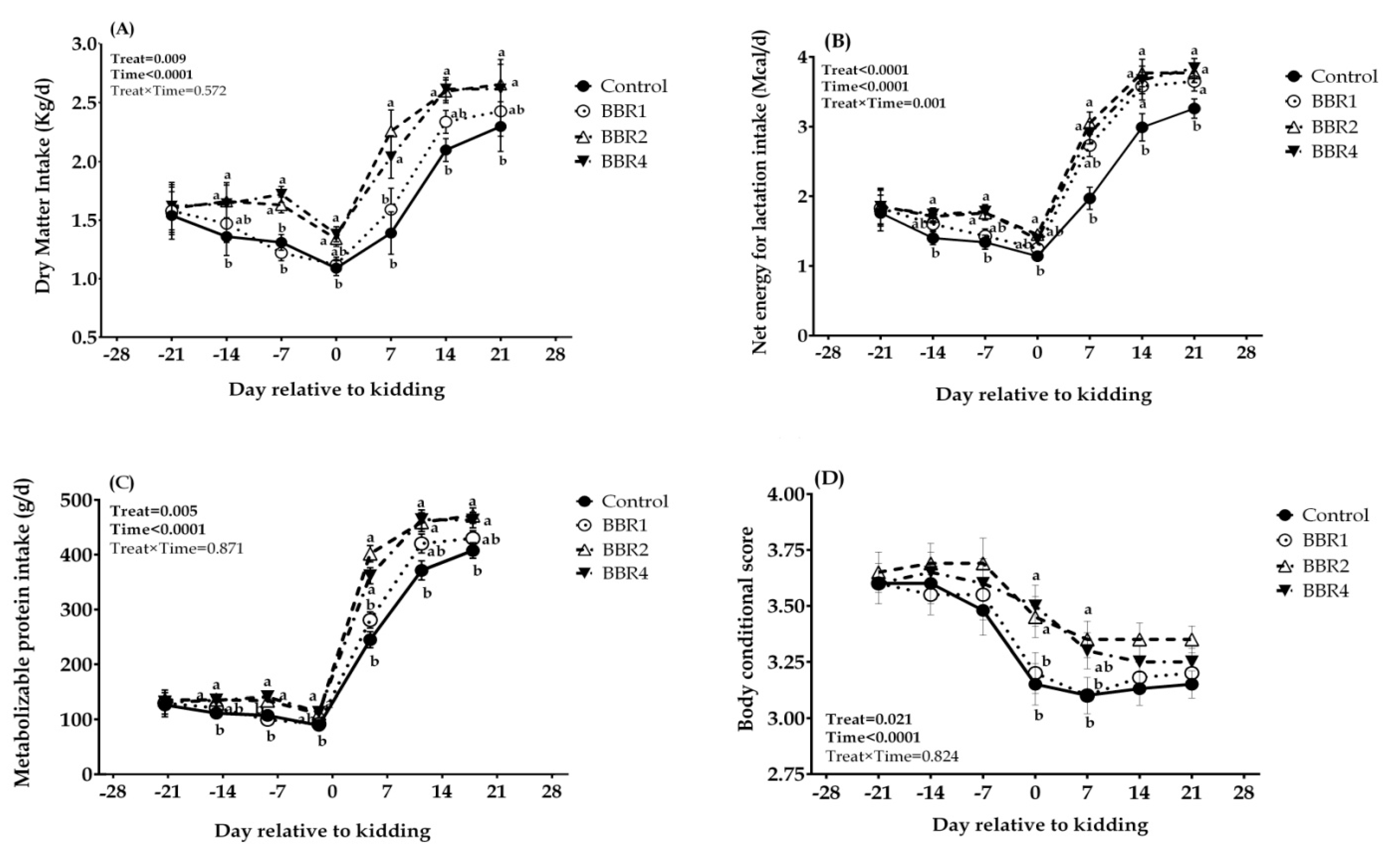 Animals 11 02236 g001