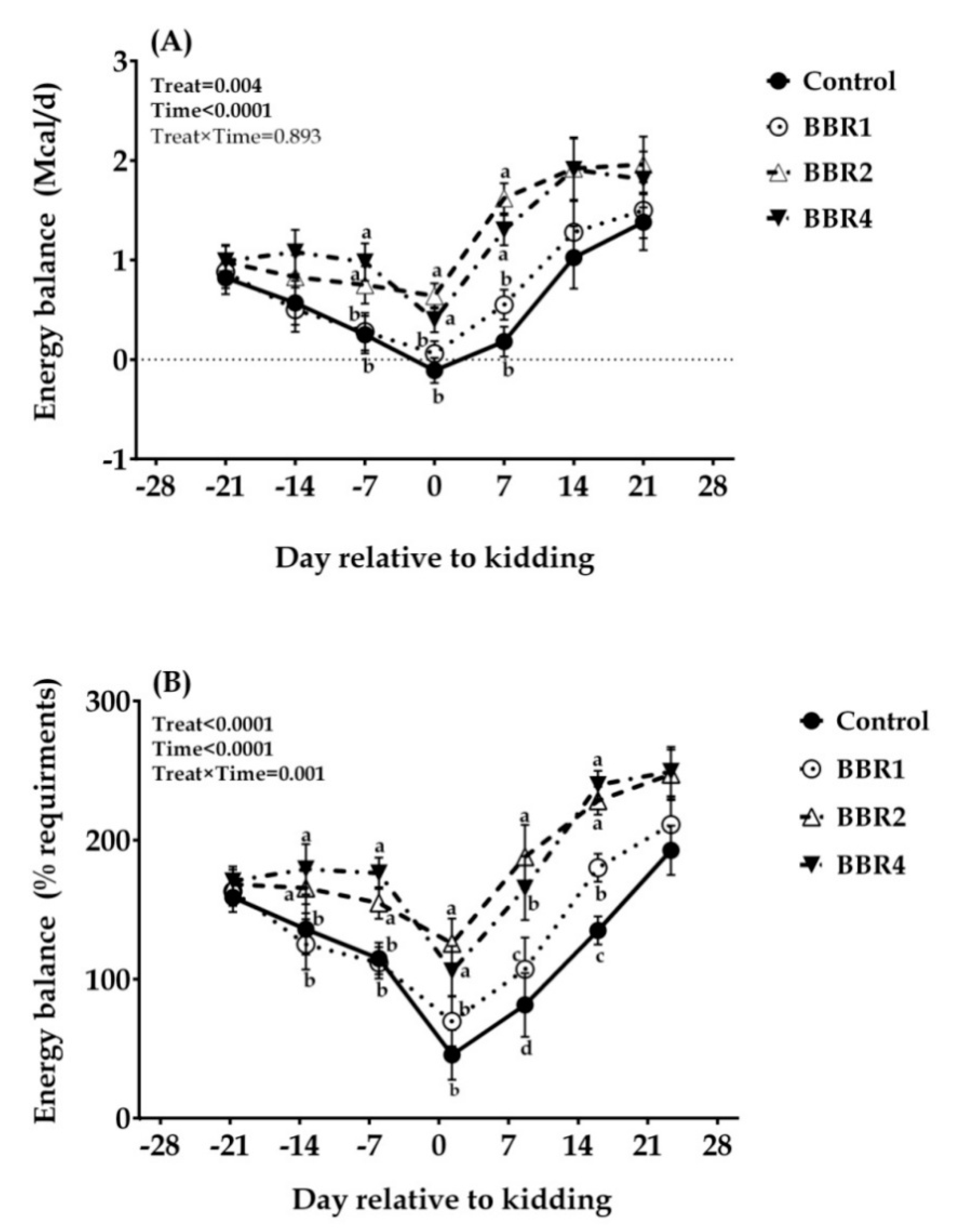 Animals 11 02236 g002