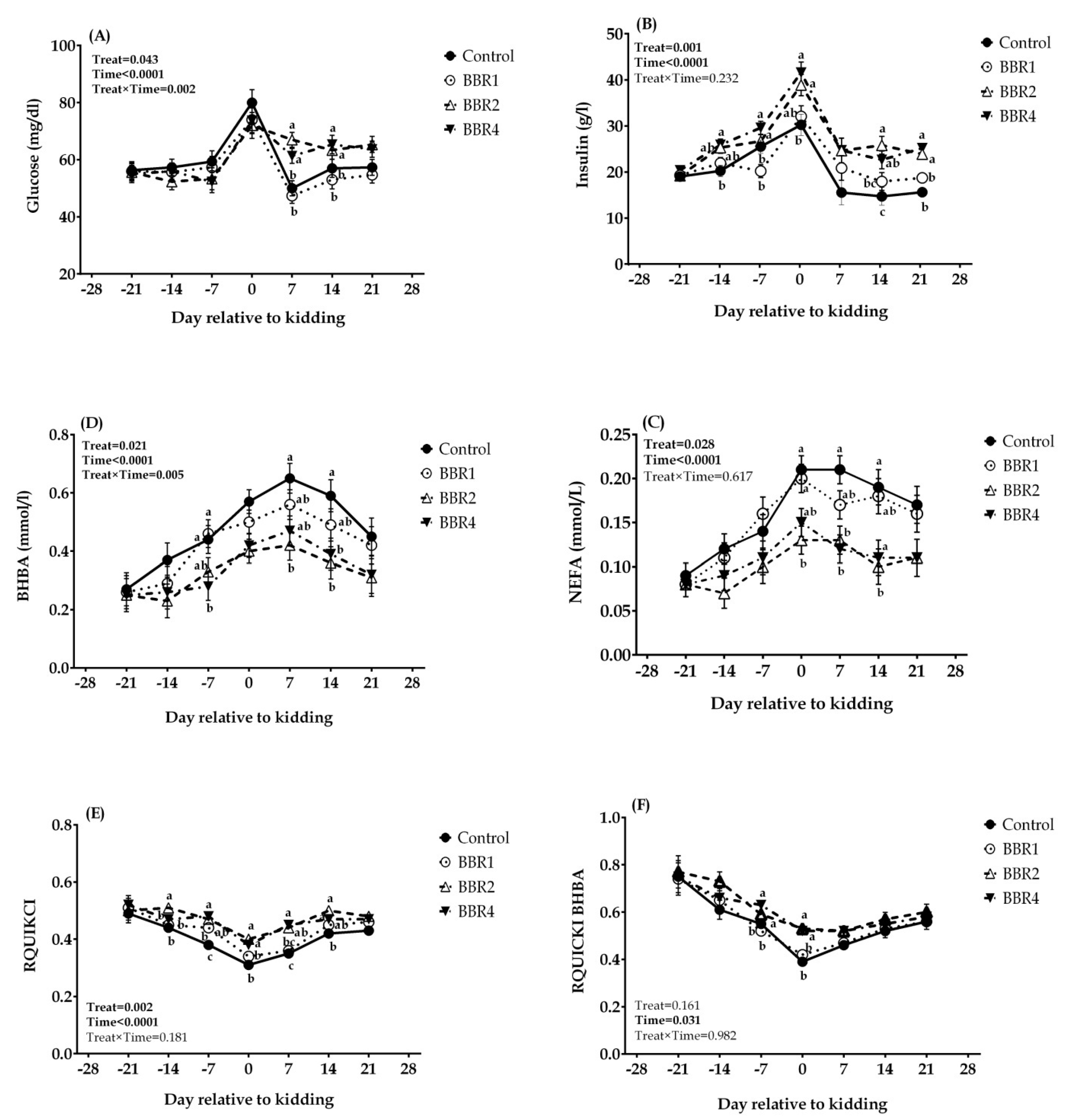 Animals 11 02236 g003