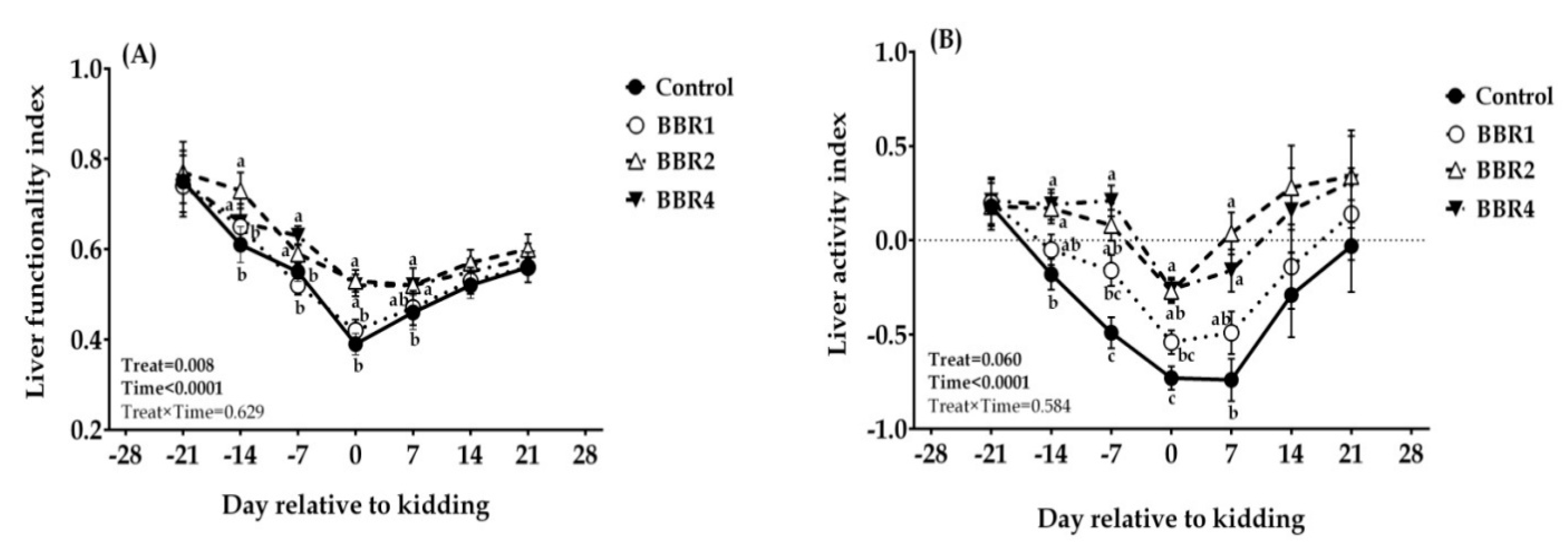 Animals 11 02236 g004