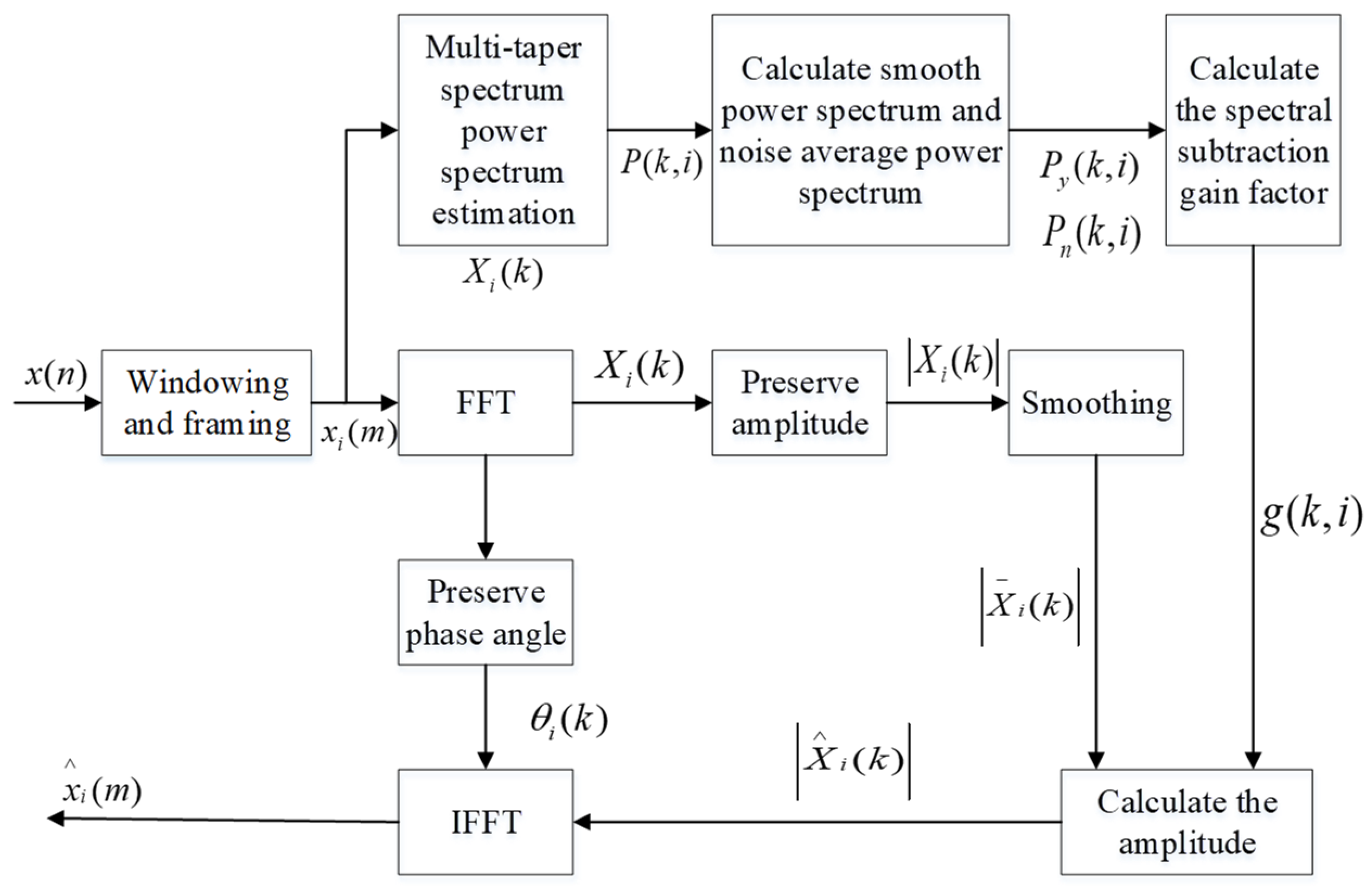 Animals 11 02238 g002