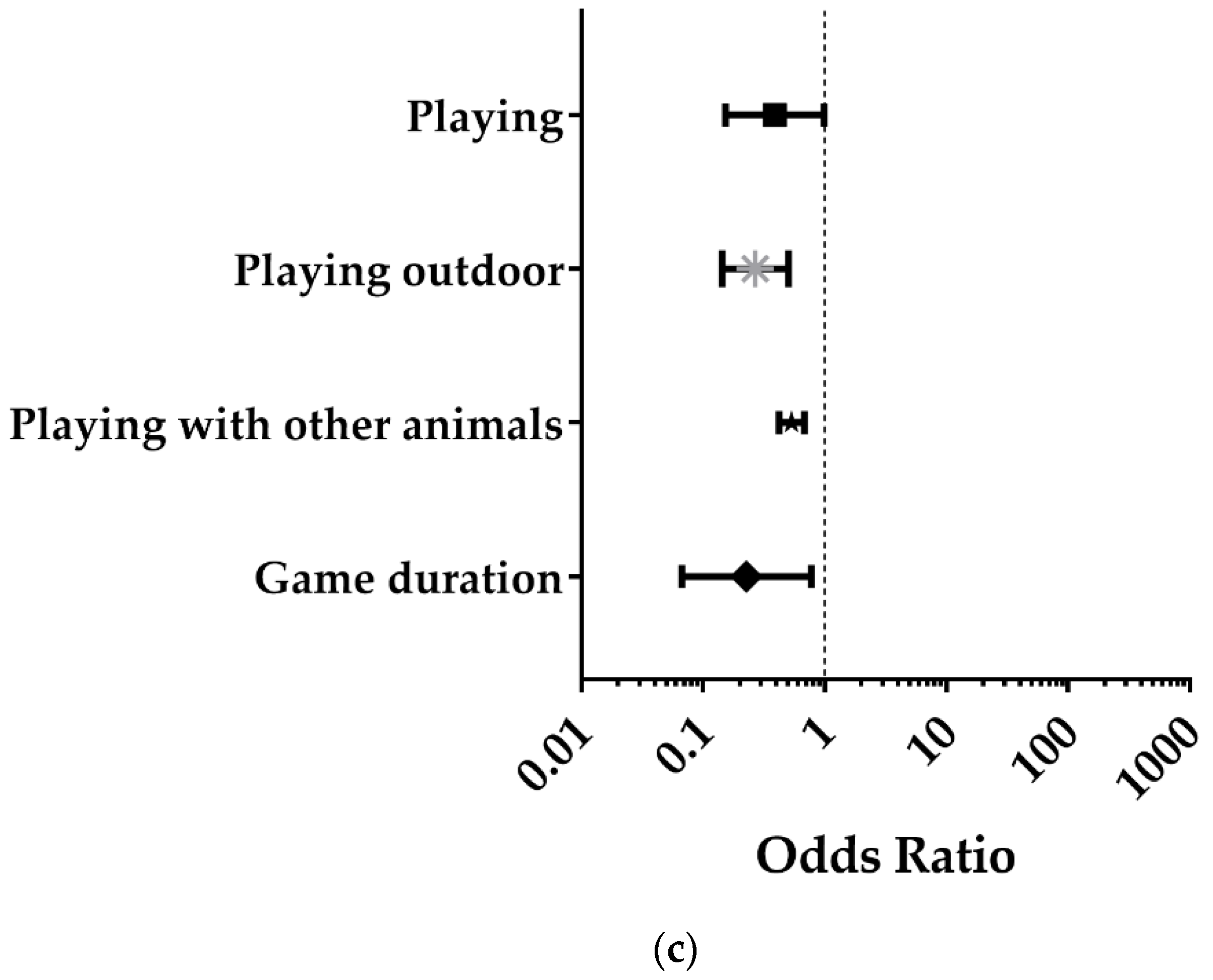 Animals 11 02246 g001b