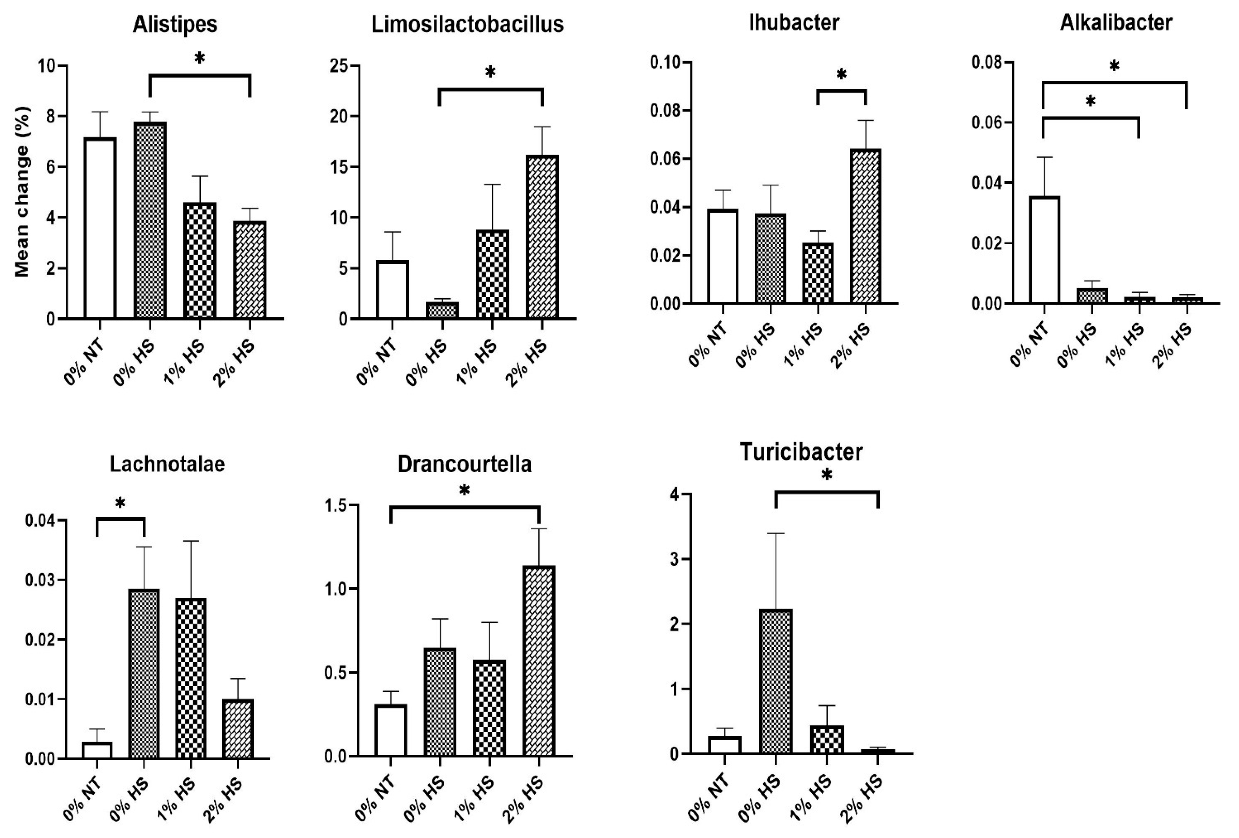 Animals 11 02252 g009