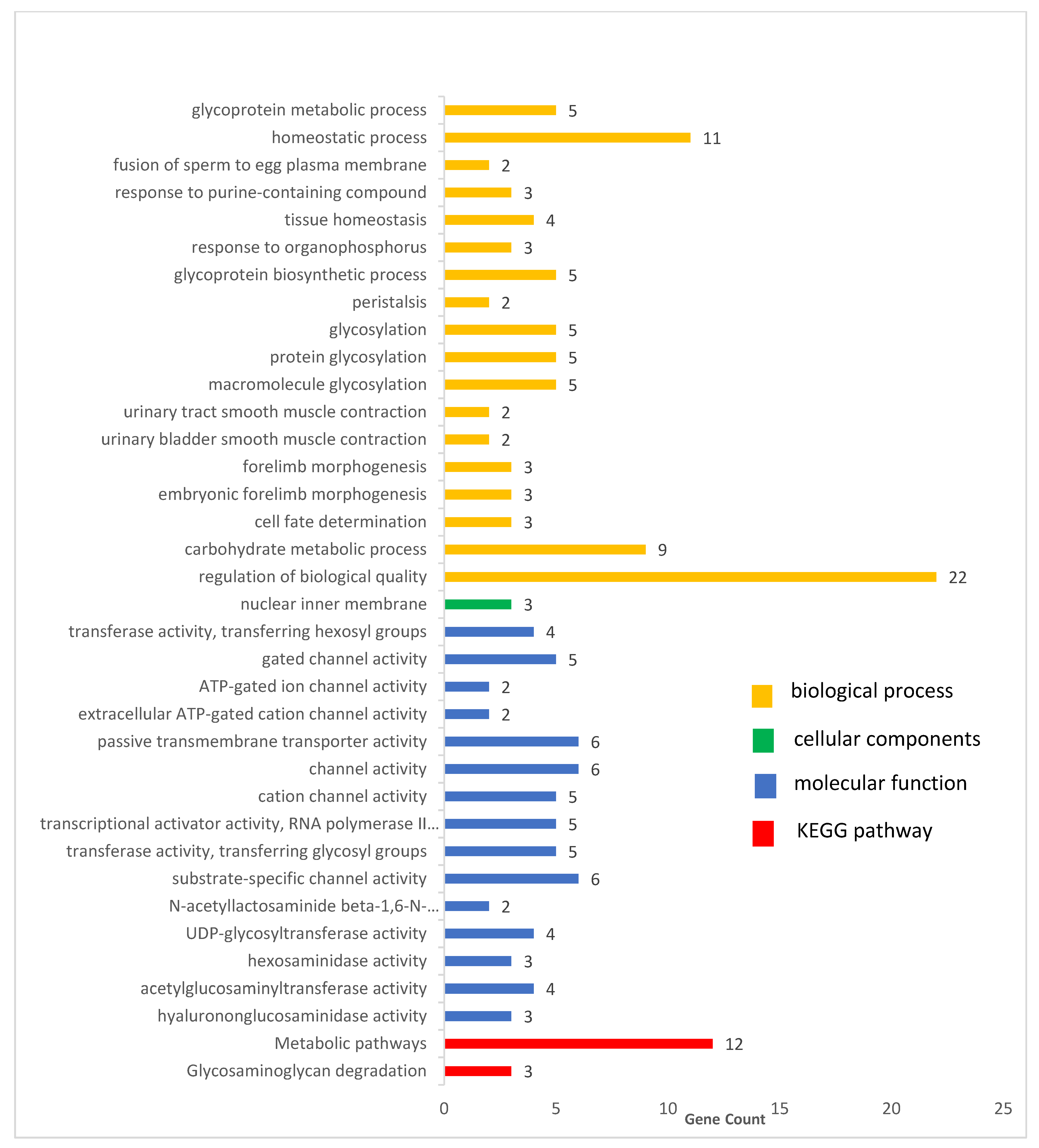 Animals 11 02259 g005