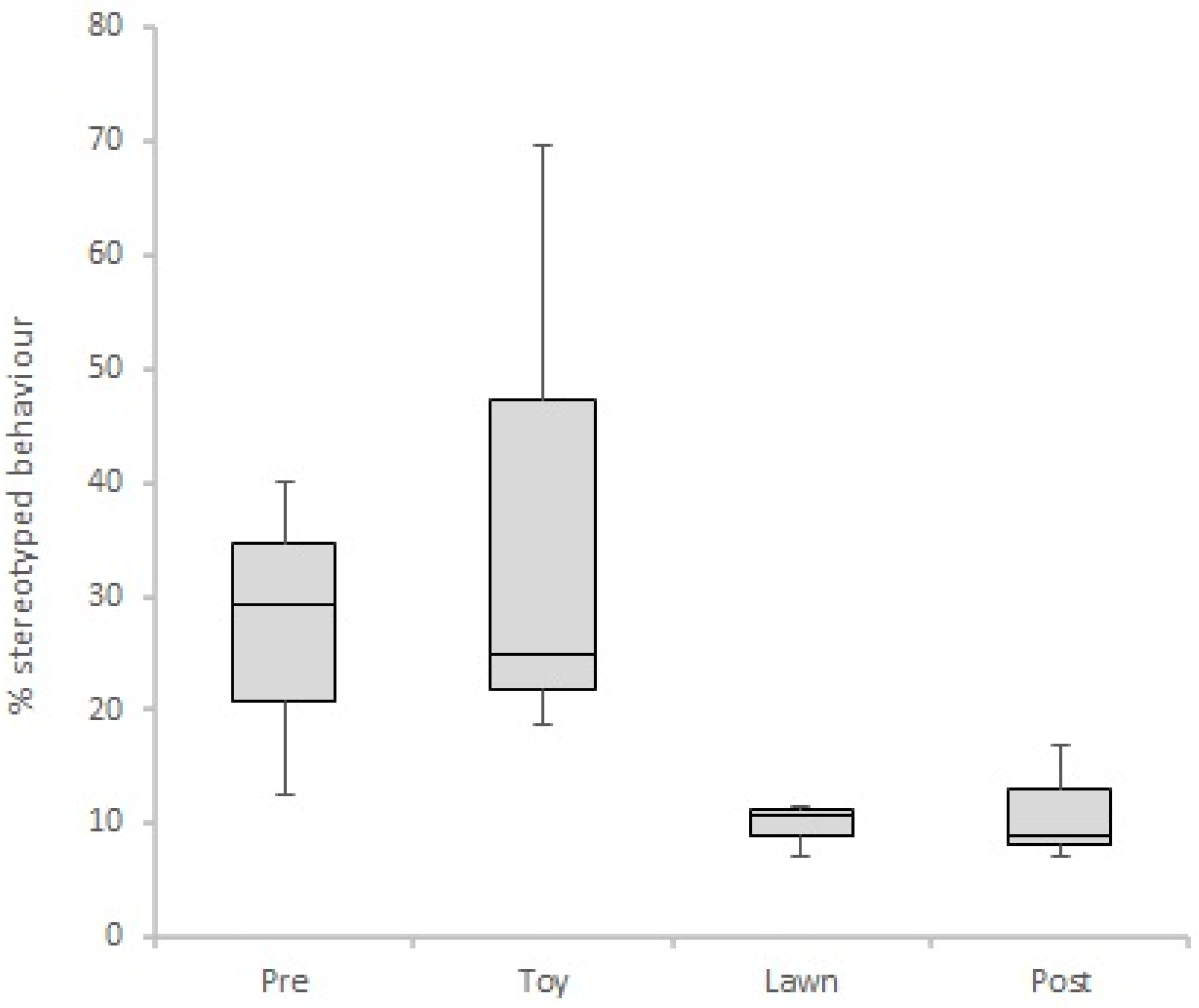 Animals 11 02264 g003 Animals 11 02264 g003