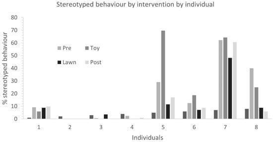 Animals 11 02264 g0a1