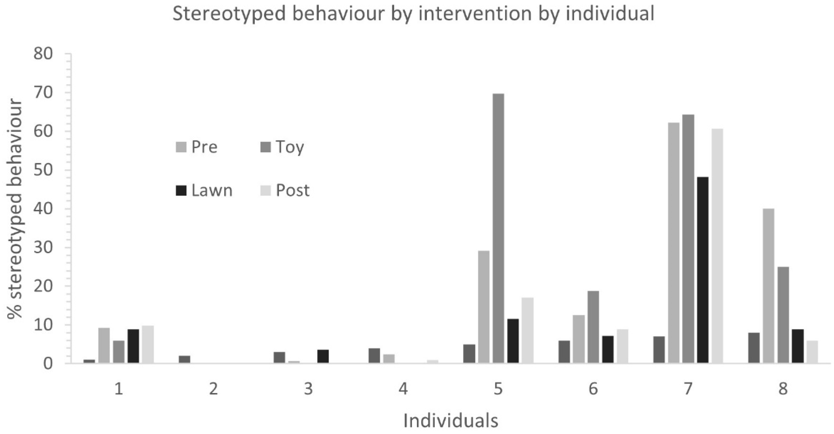 Animals 11 02264 g0a1 Animals 11 02264 g0a1
