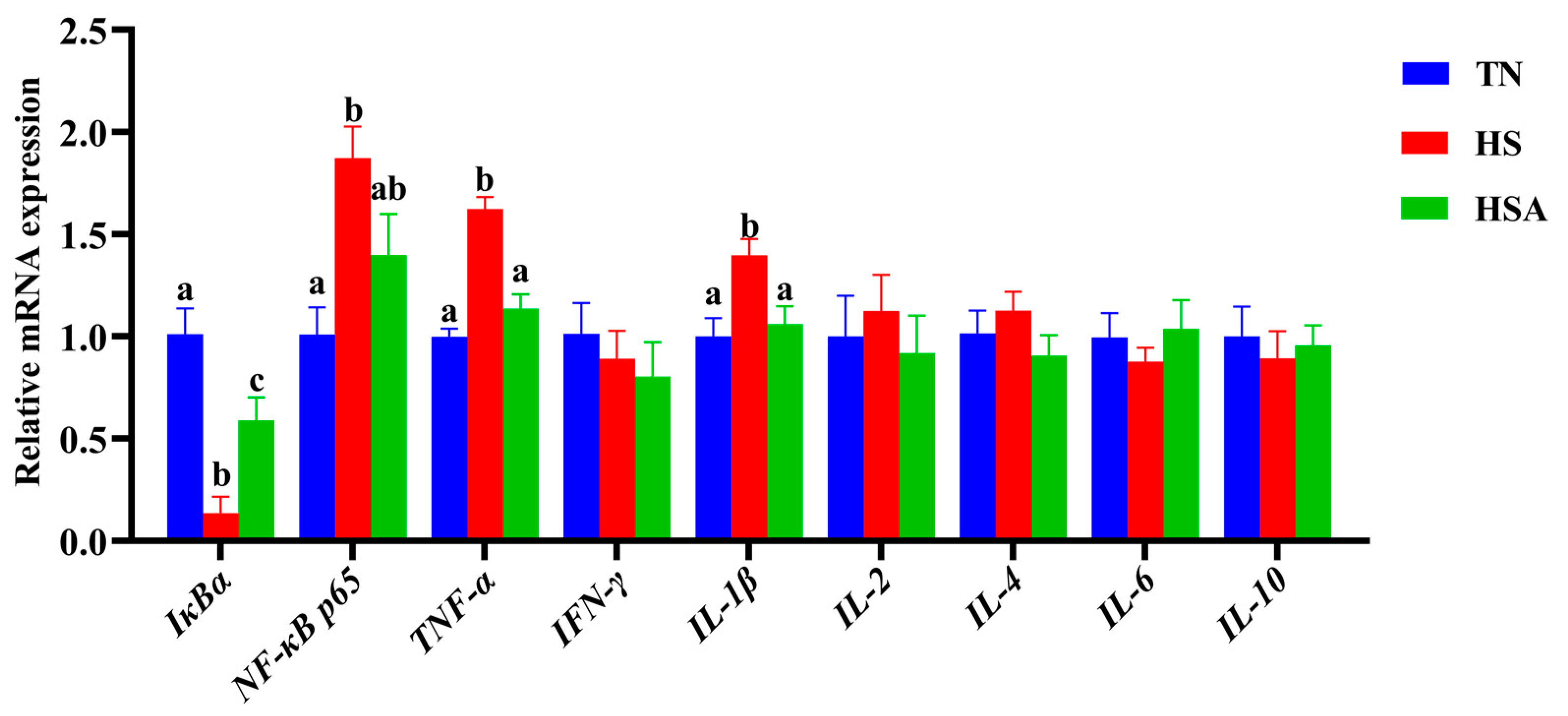 Animals 11 02279 g007
