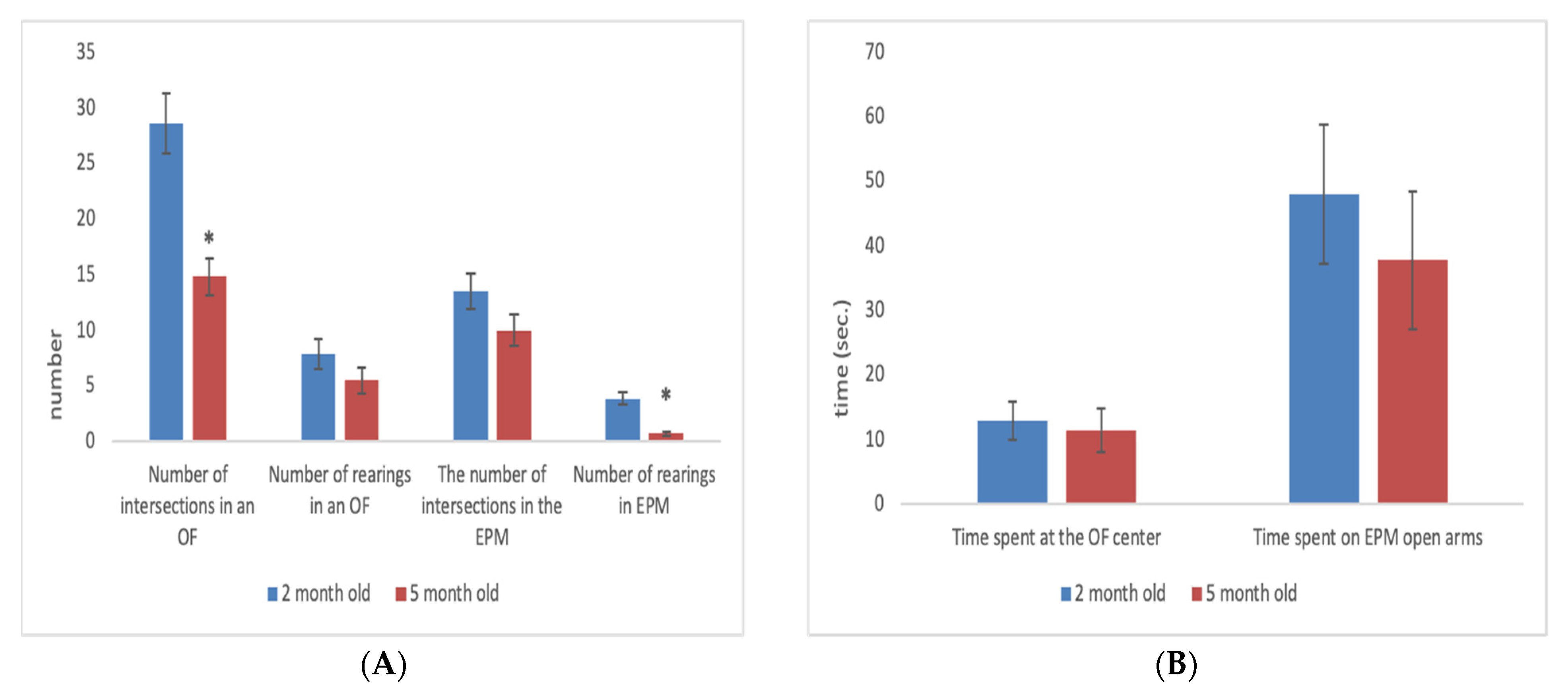 Animals 11 02282 g003