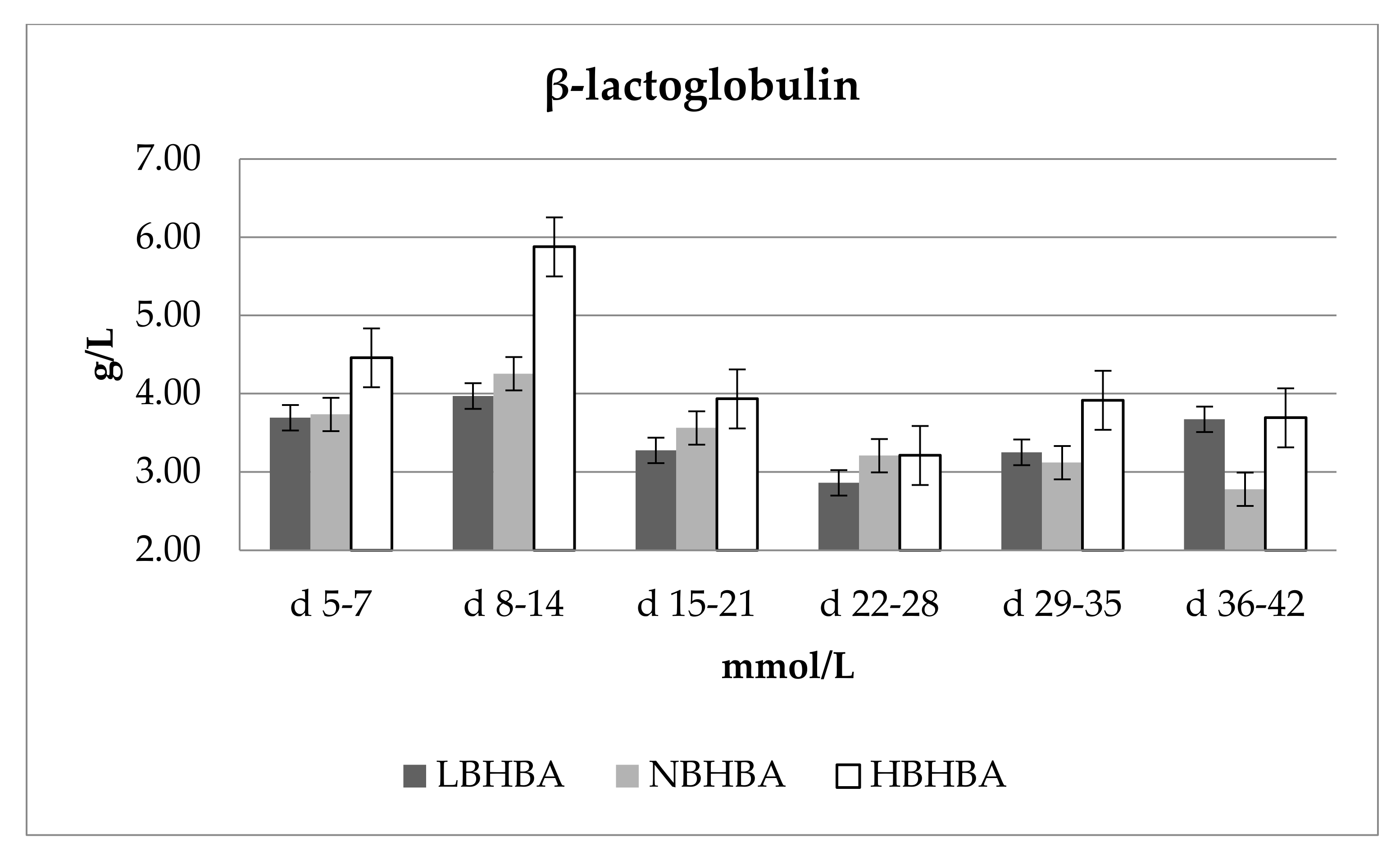 Animals 11 02298 g002