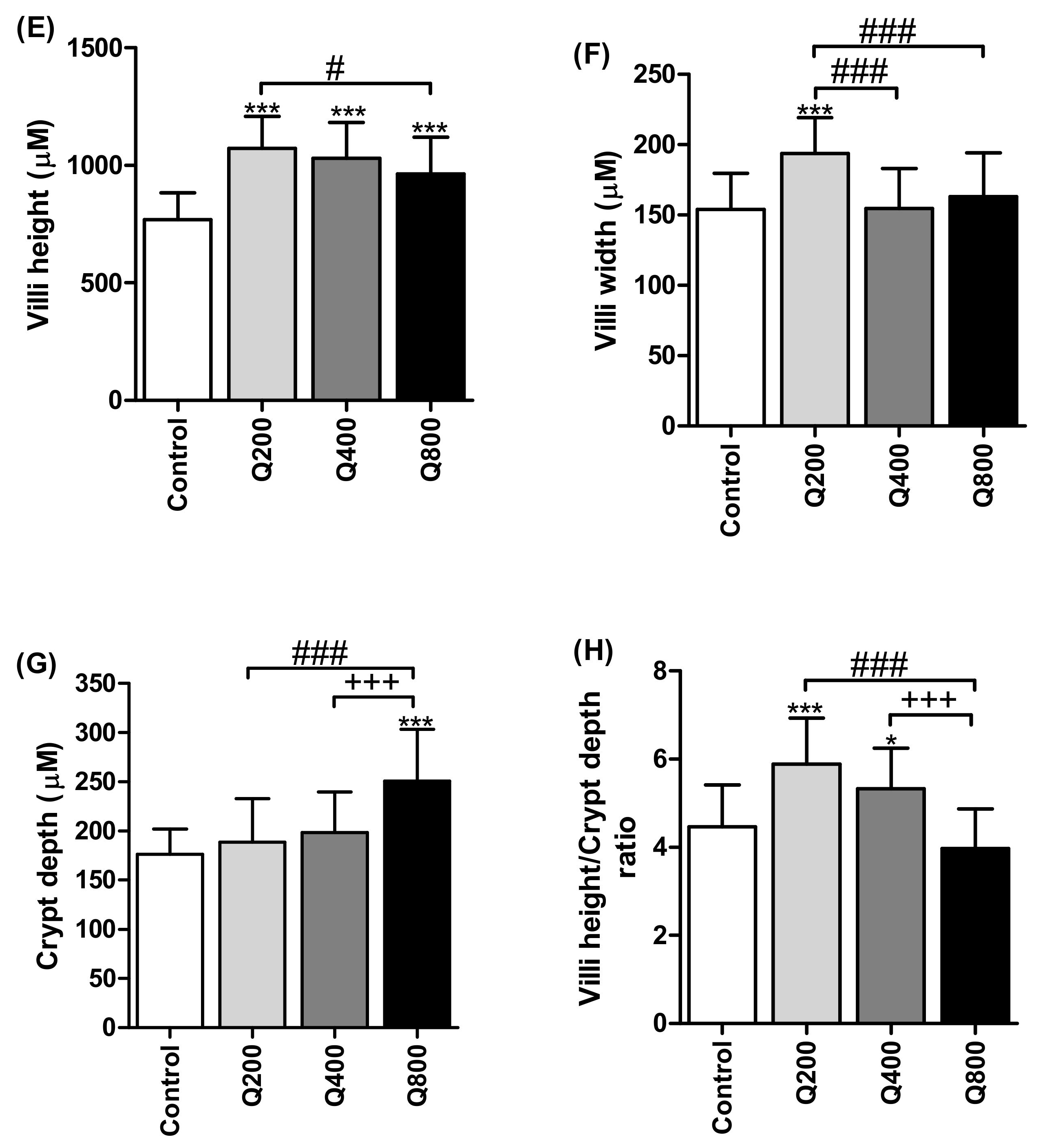 Animals 11 02302 g004b