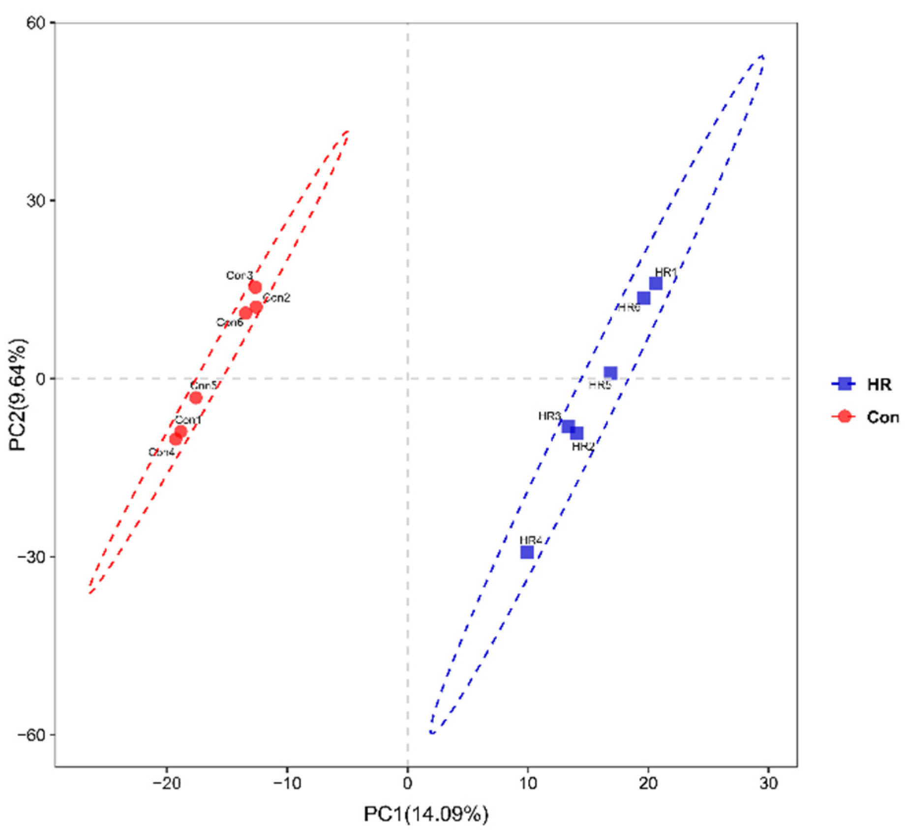 Animals 11 02306 g003