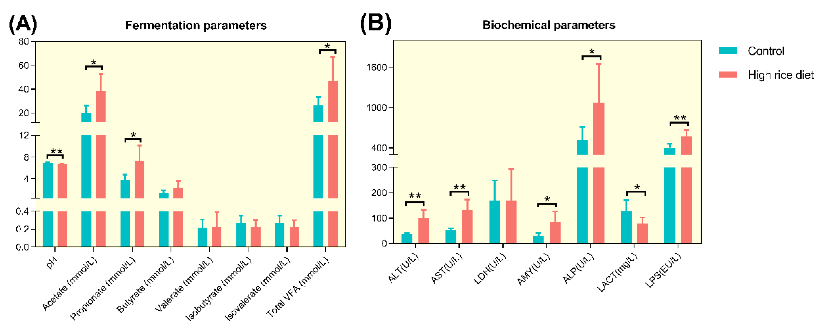 Animals 11 02306 g008