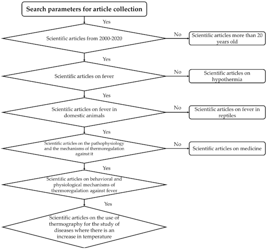 Animals 11 02316 g001