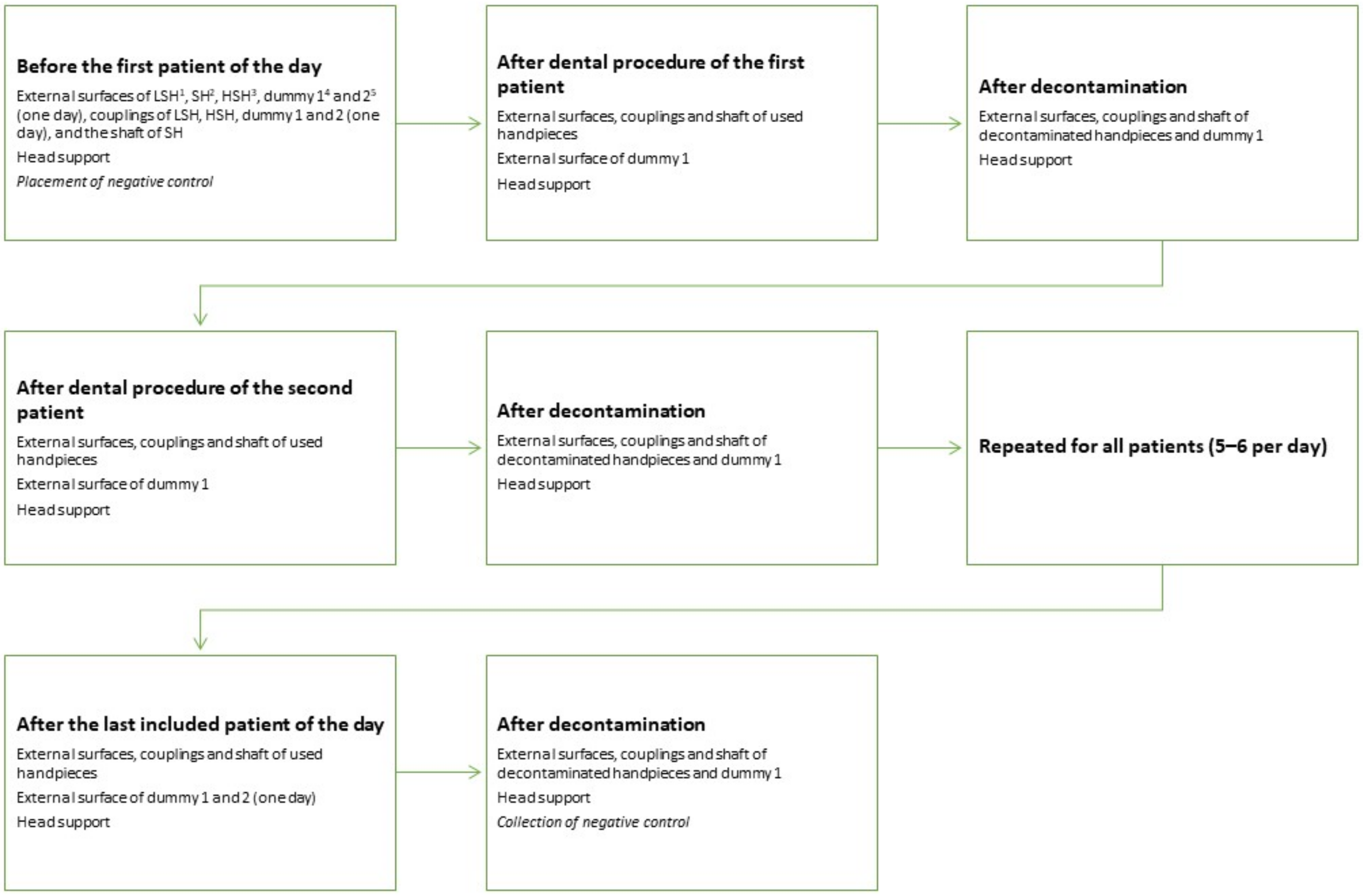 Animals 11 02320 g002