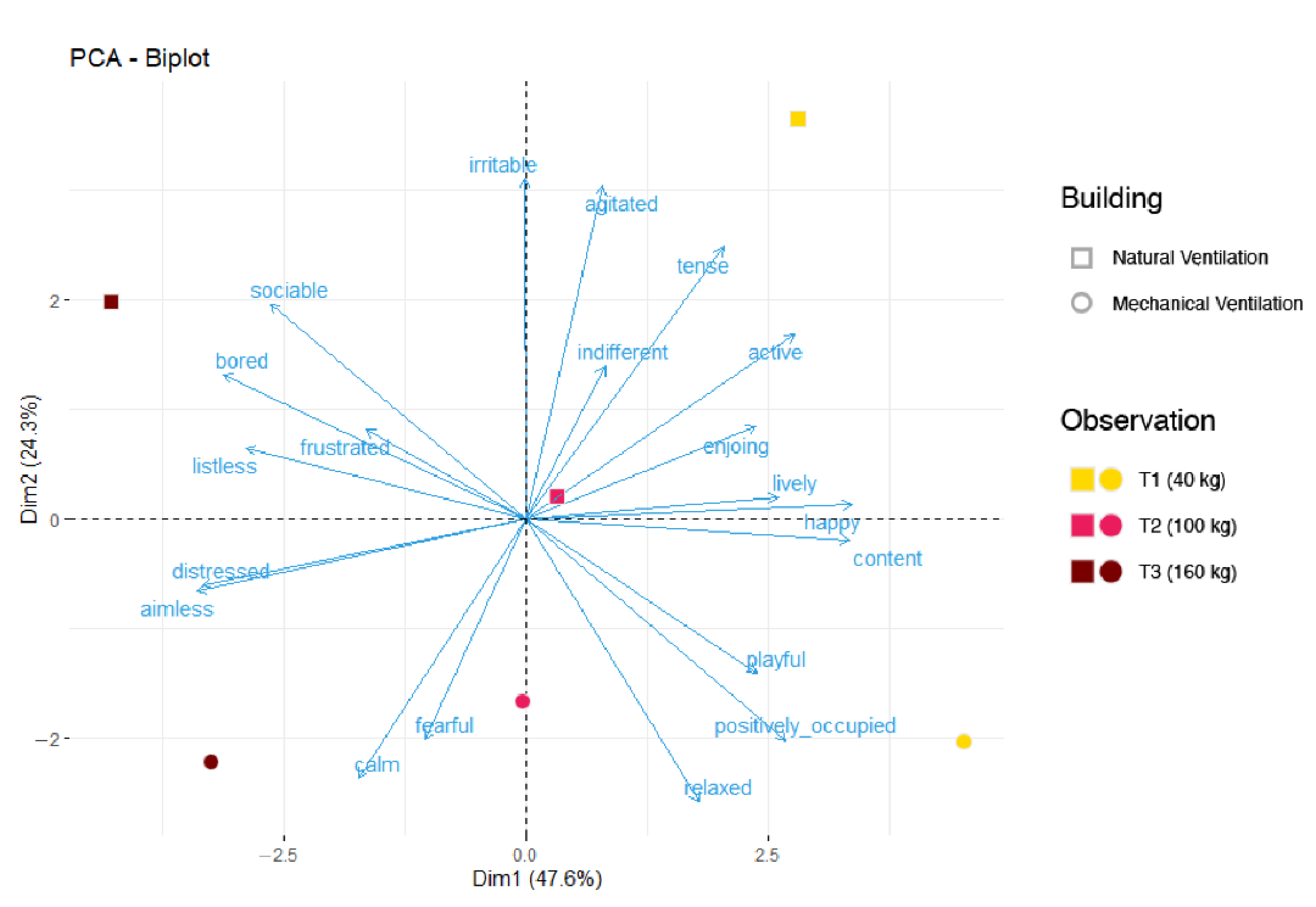Animals 11 02338 g002